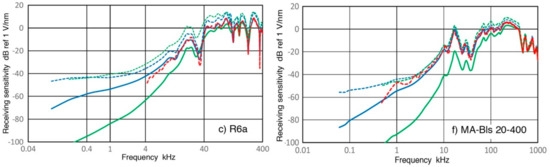 Sensors 18 03861 g0a1b