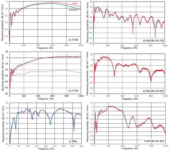 Sensors 18 03861 g0a2