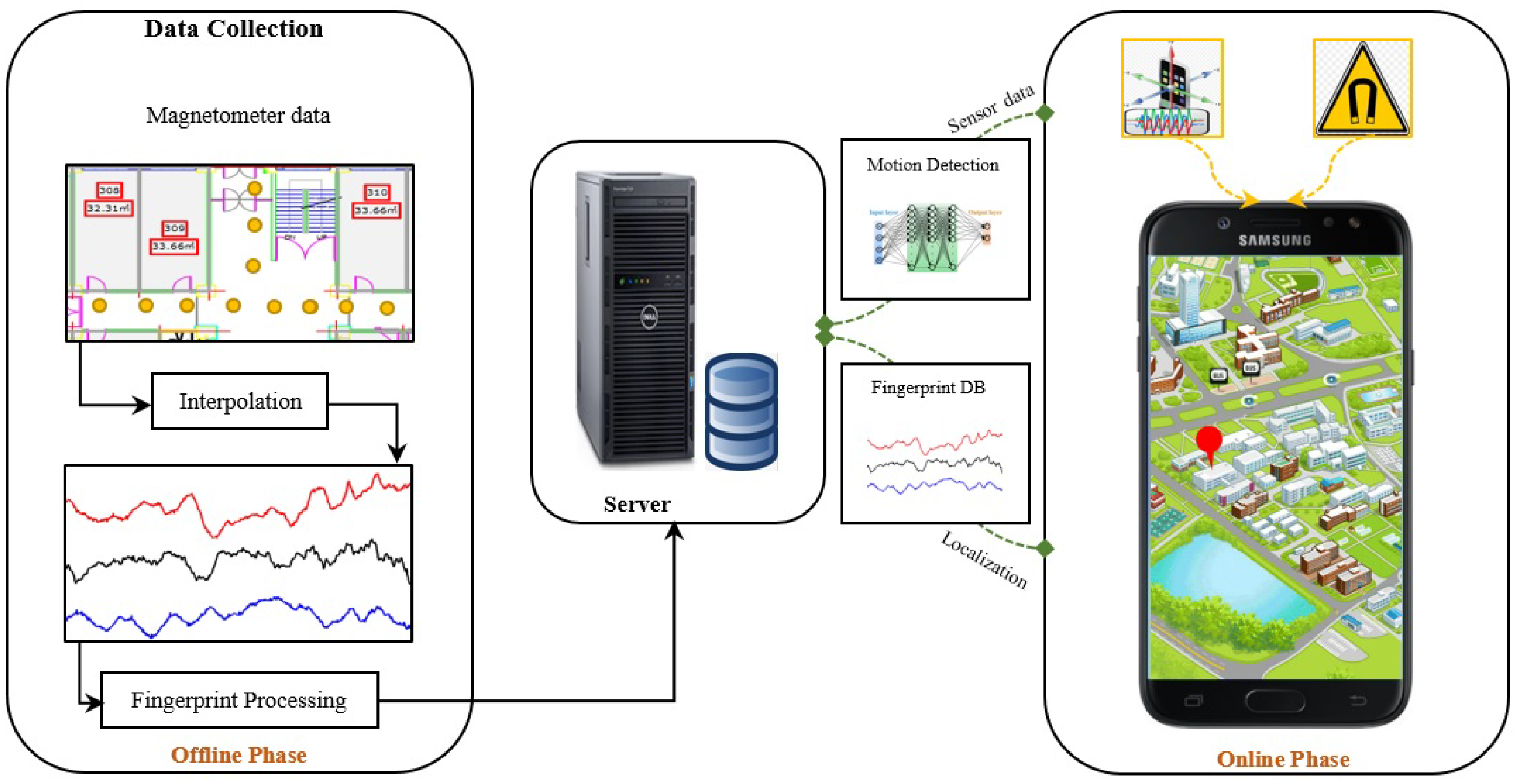 Sensors 18 03862 g001