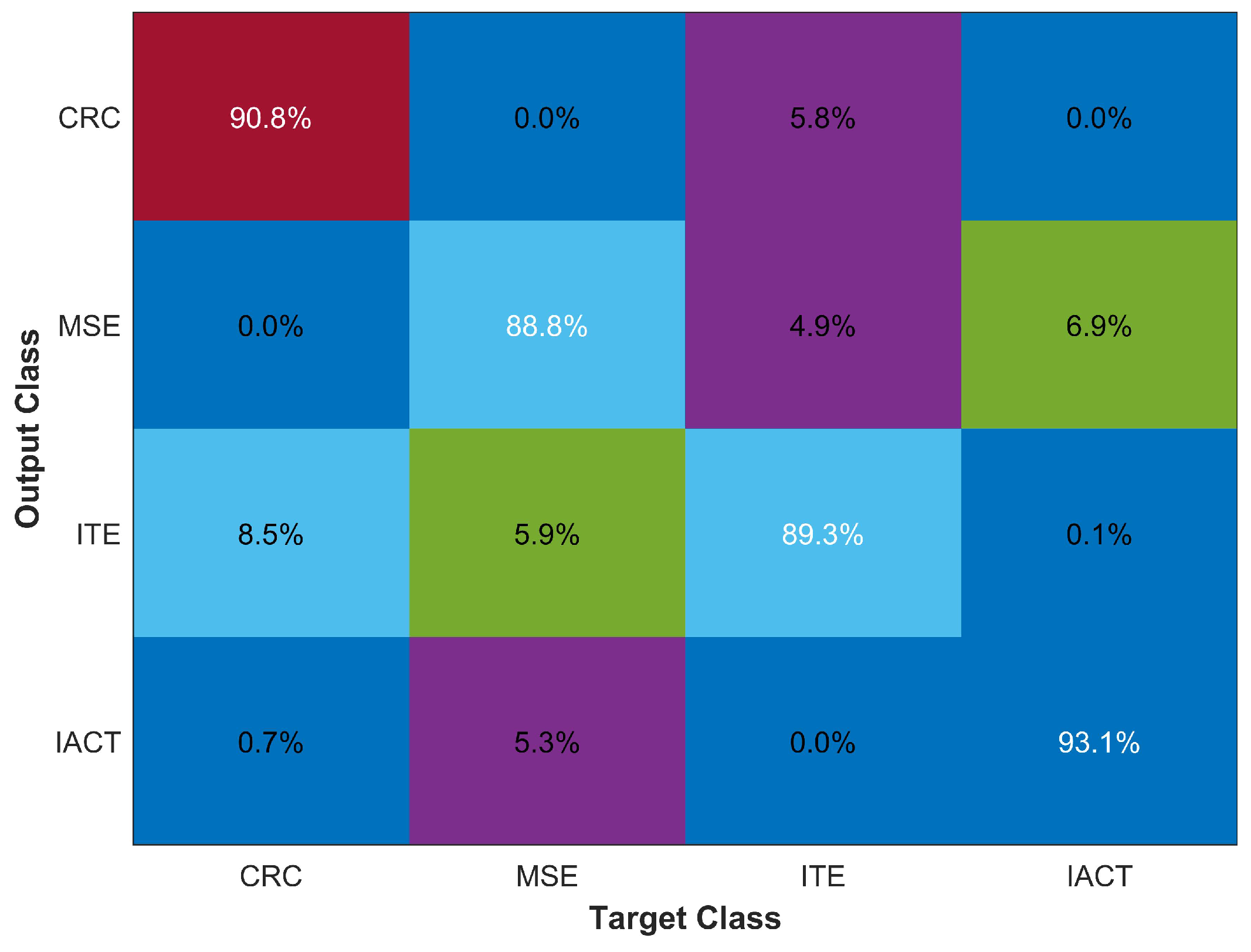Sensors 18 03862 g010