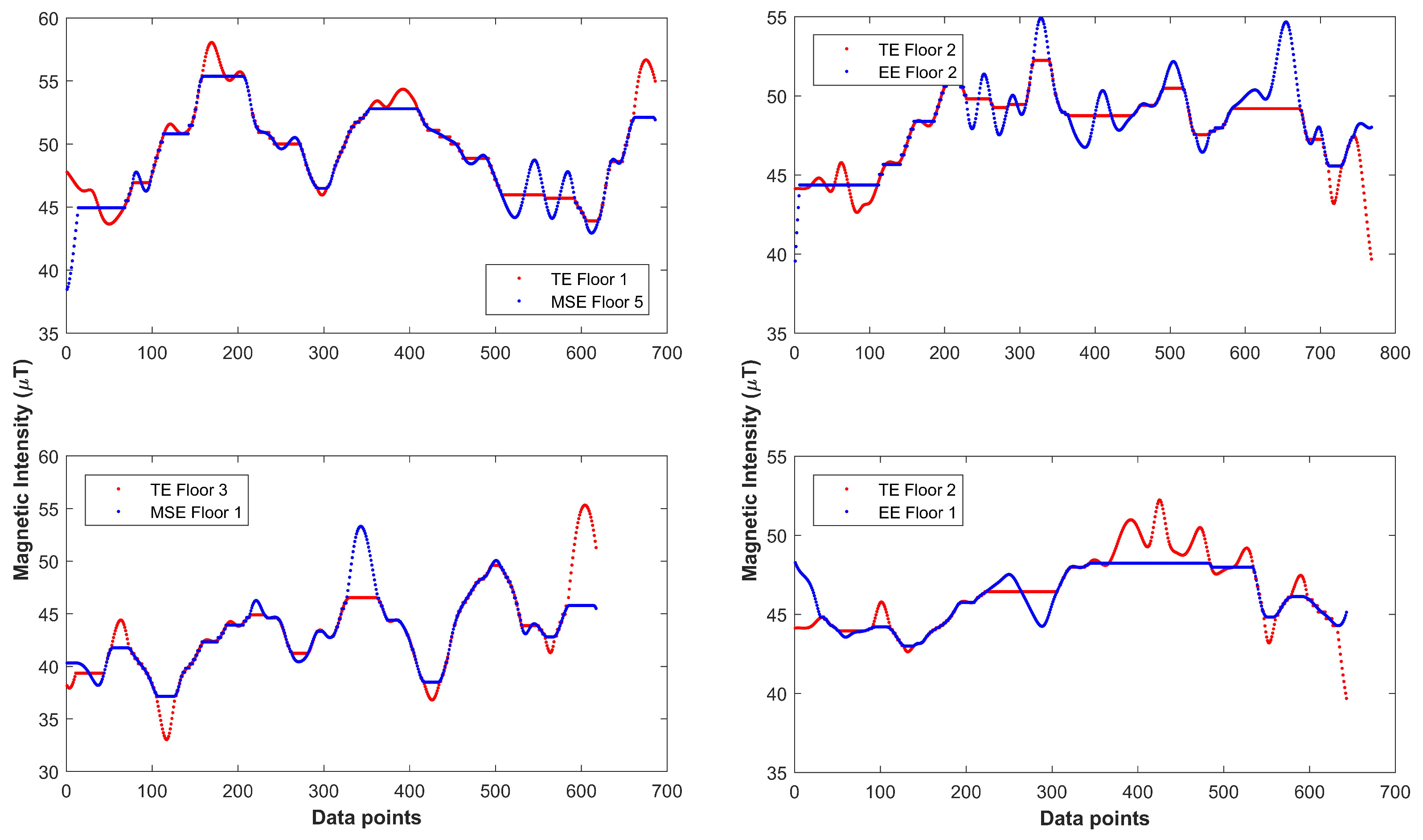 Sensors 18 03862 g012