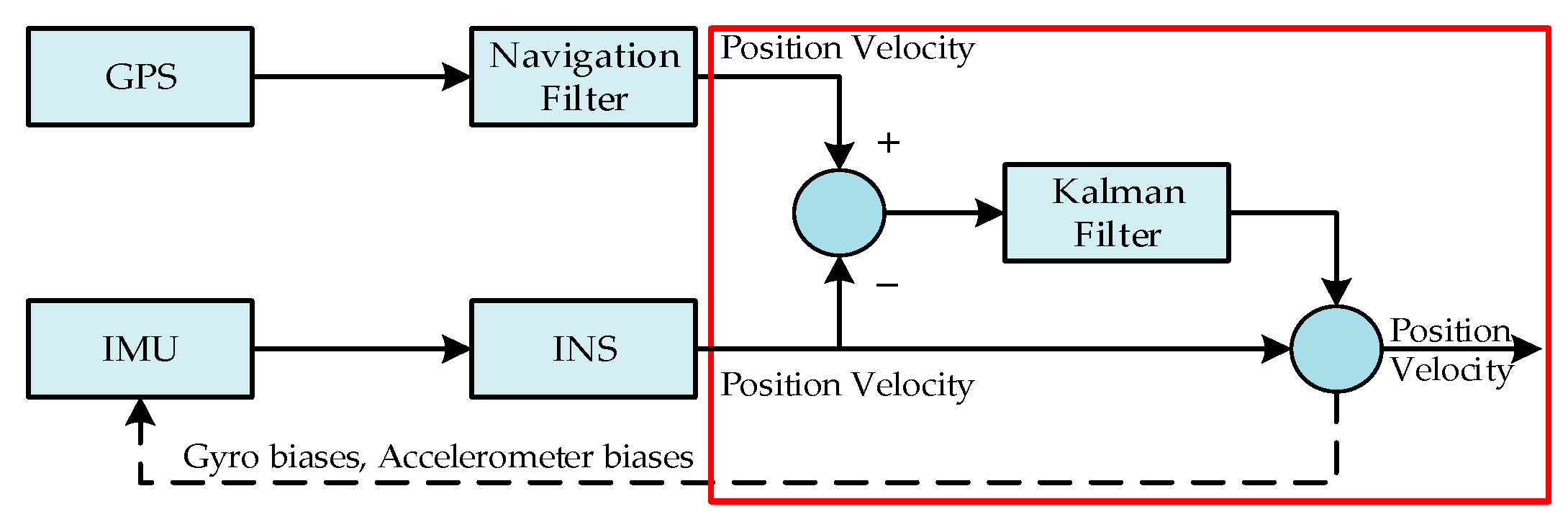 Sensors 18 03863 g001