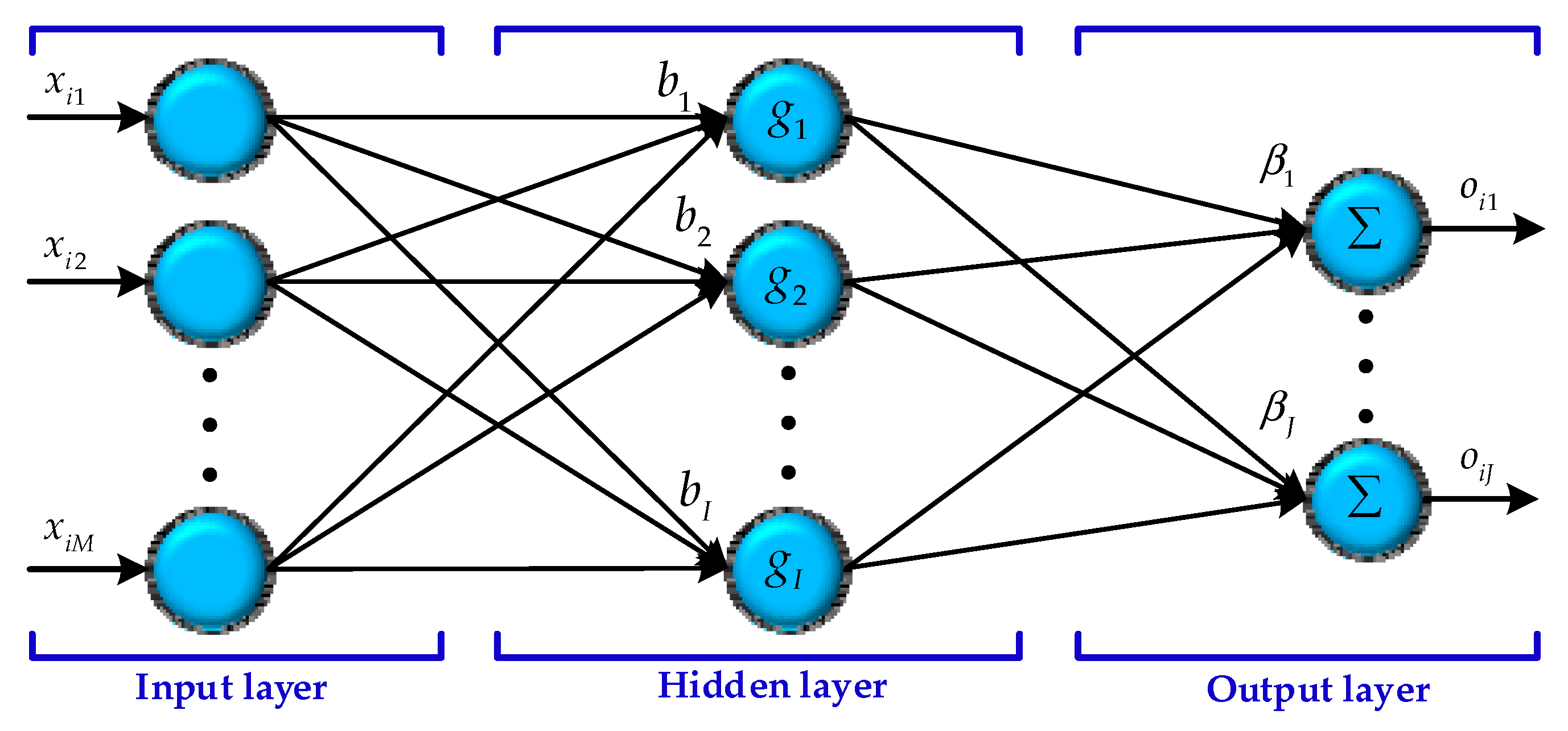 Sensors 18 03863 g003