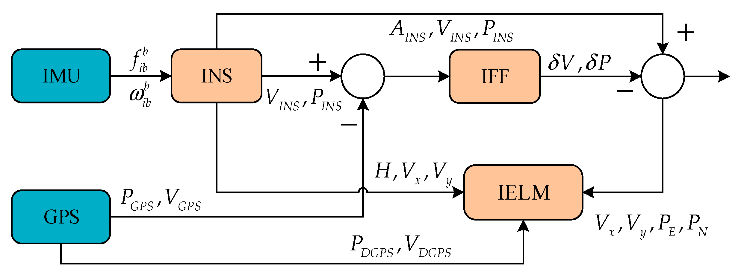 Sensors 18 03863 g004