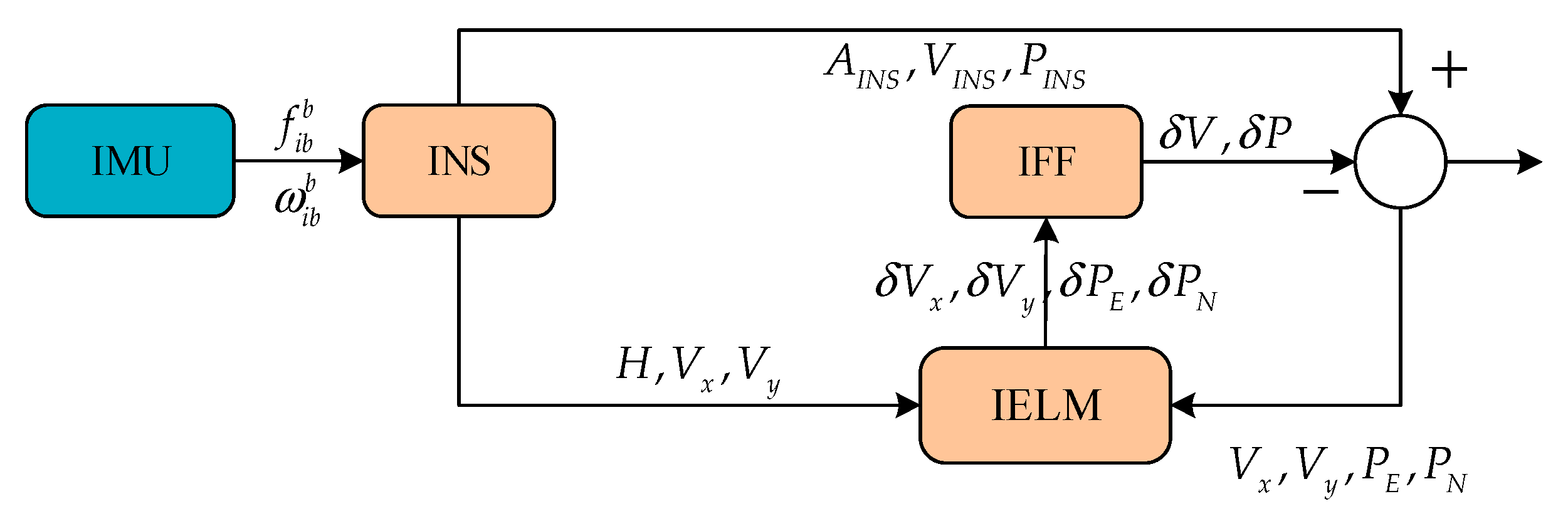 Sensors 18 03863 g005