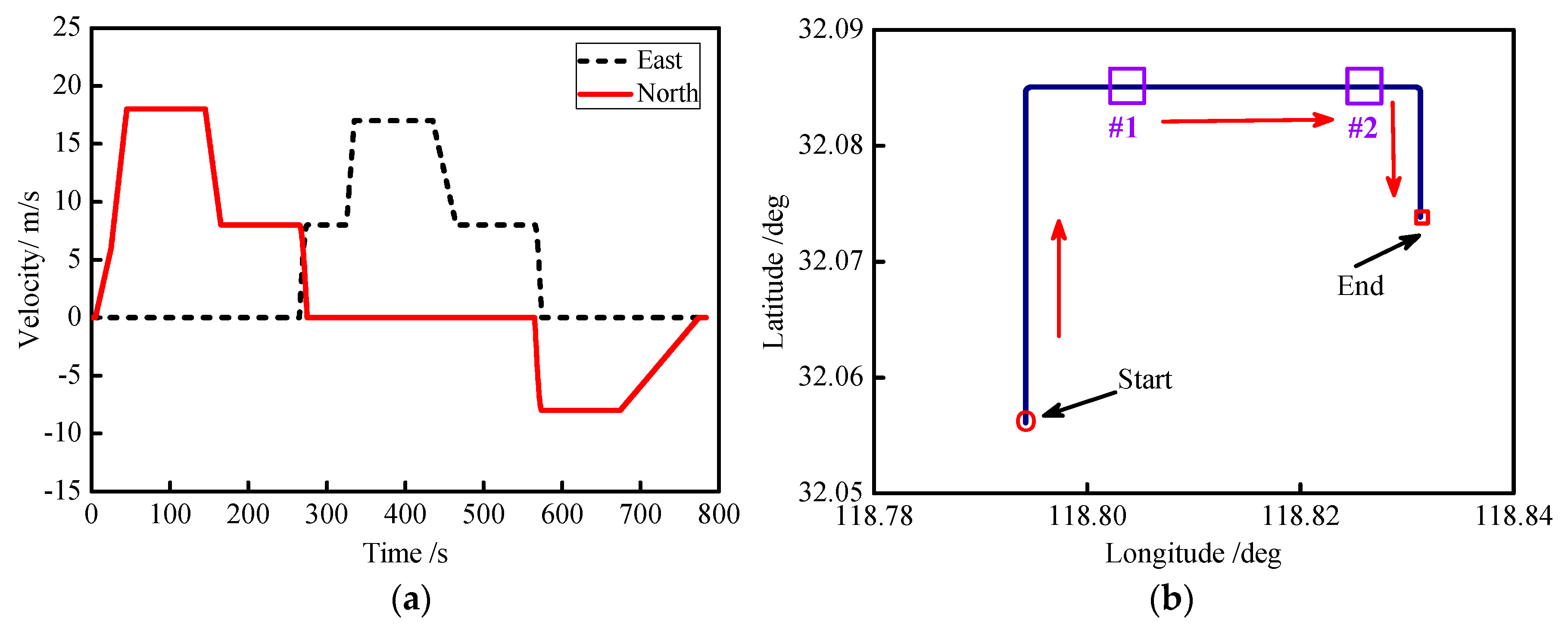 Sensors 18 03863 g006