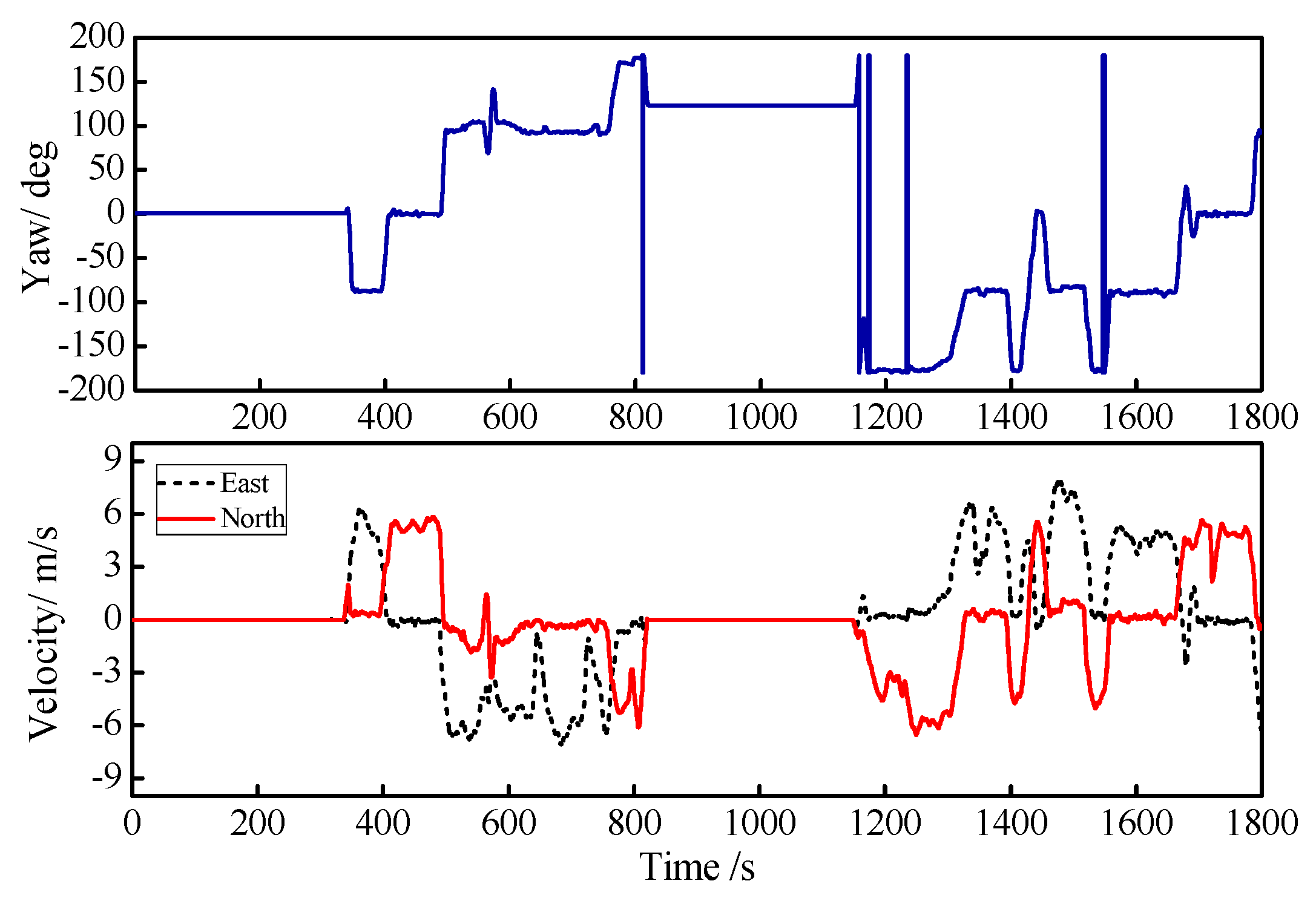 Sensors 18 03863 g011