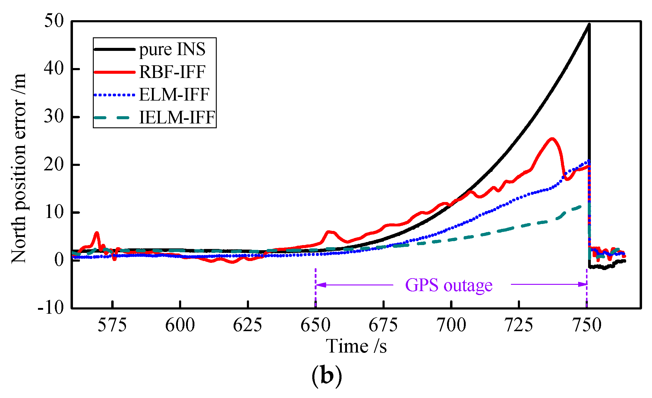 Sensors 18 03863 g014b