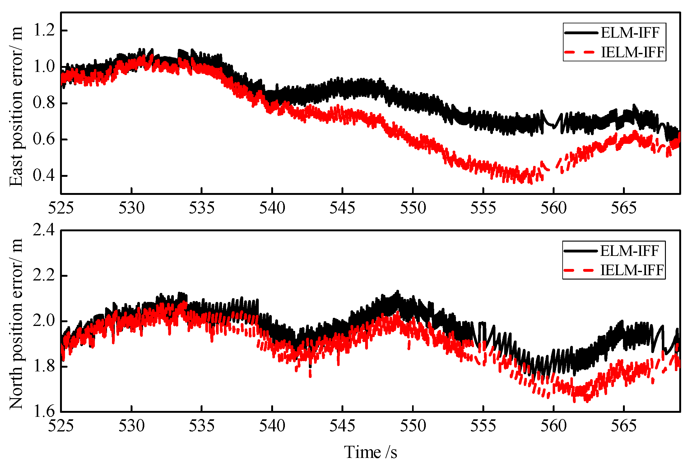 Sensors 18 03863 g016