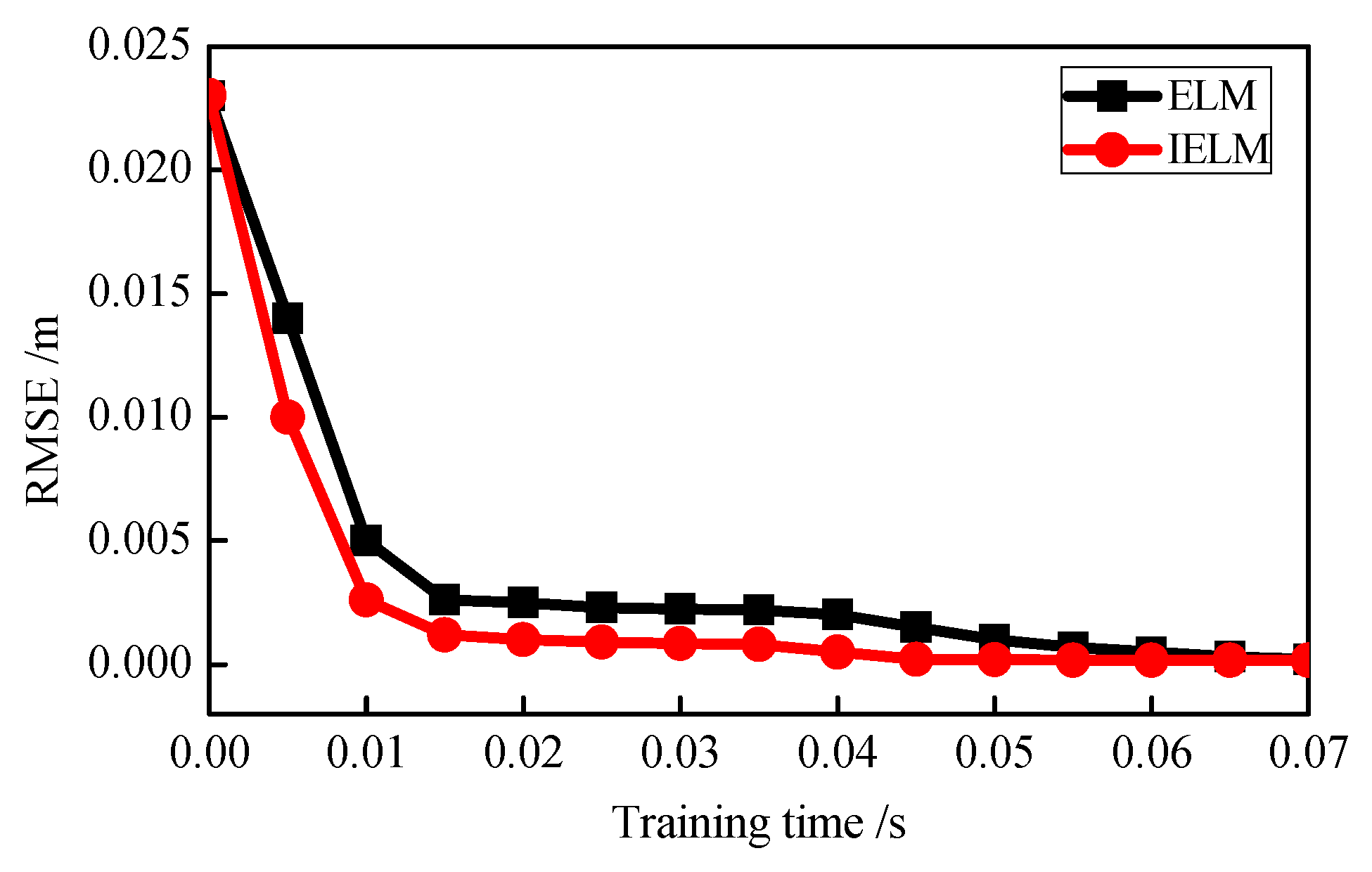 Sensors 18 03863 g018