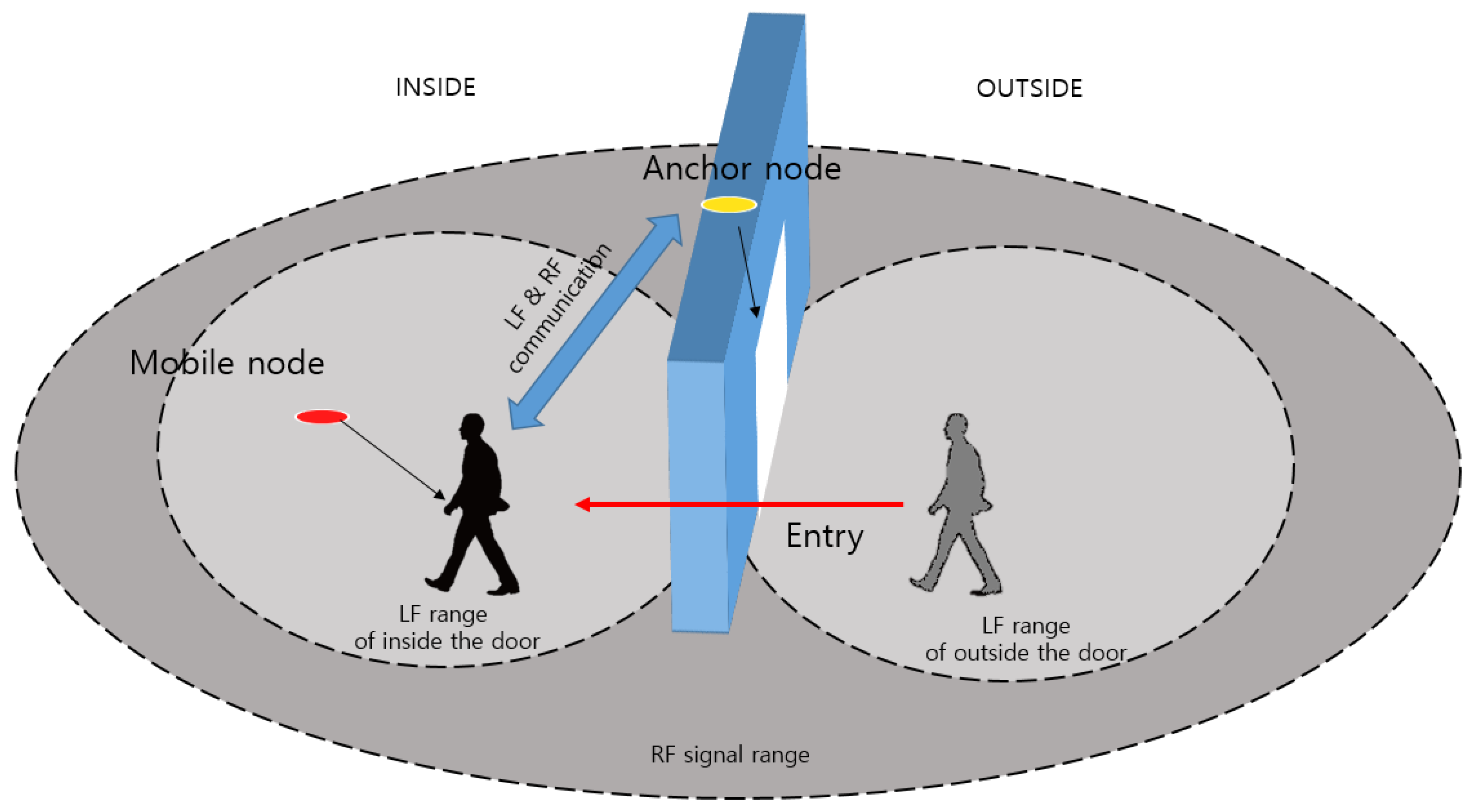 Sensors 18 03864 g001 Sensors 18 03864 g001