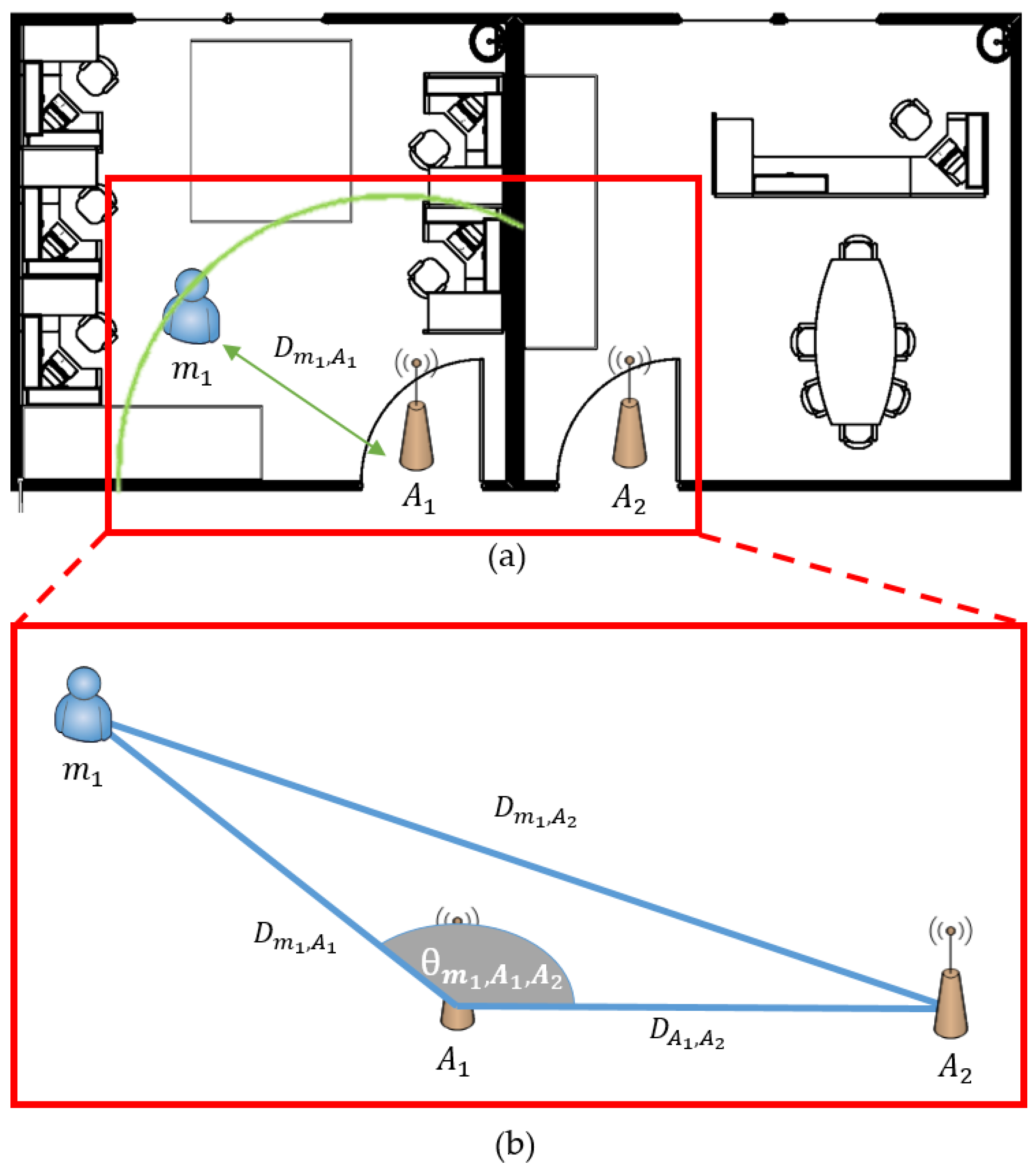 Sensors 18 03864 g005 Sensors 18 03864 g005
