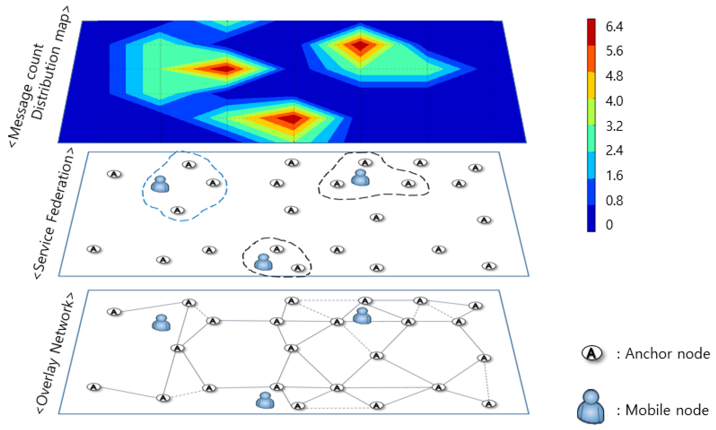 Sensors 18 03864 g008 Sensors 18 03864 g008