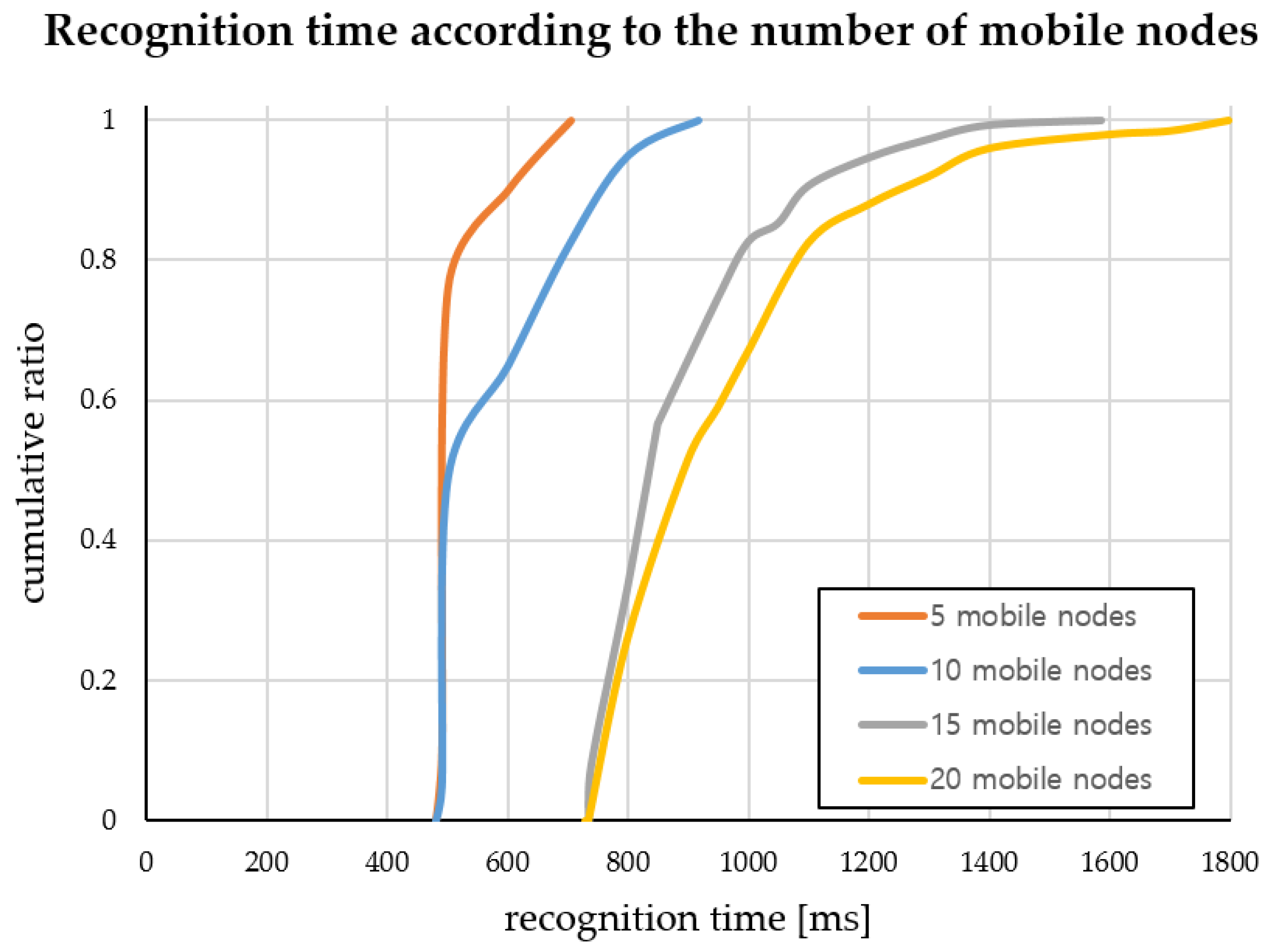 Sensors 18 03864 g012 Sensors 18 03864 g012