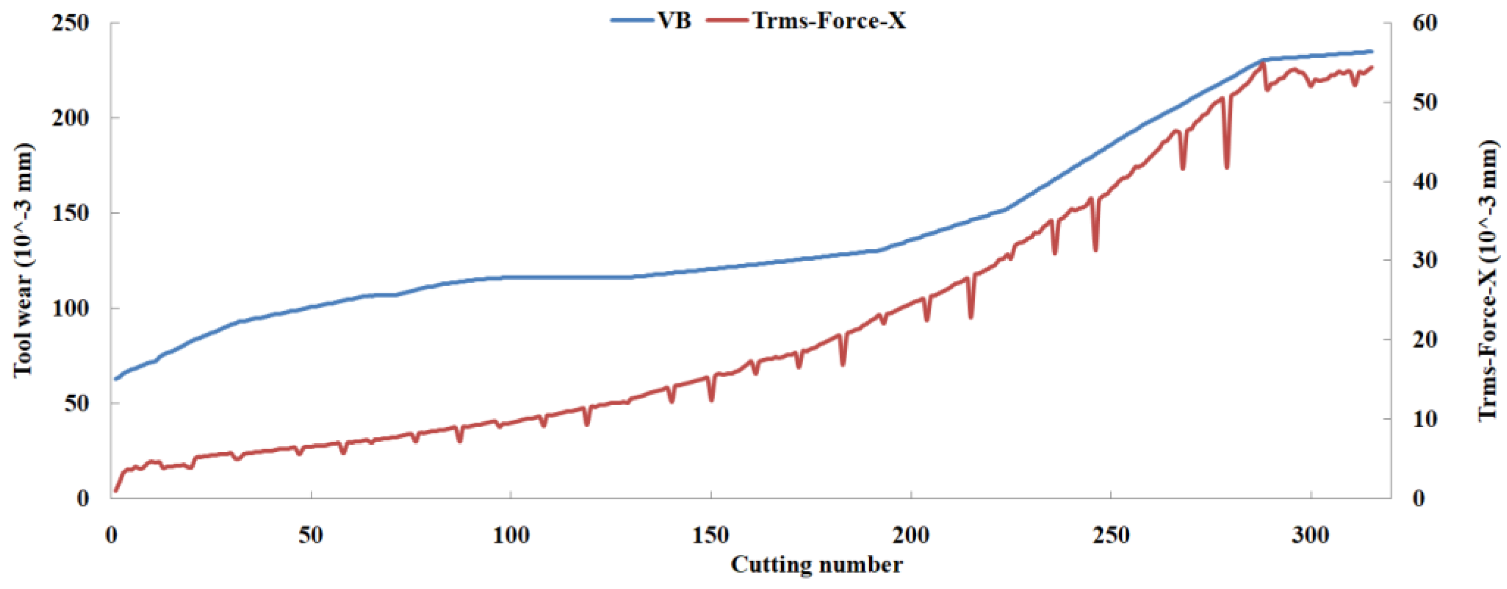 Sensors 18 03866 g008
