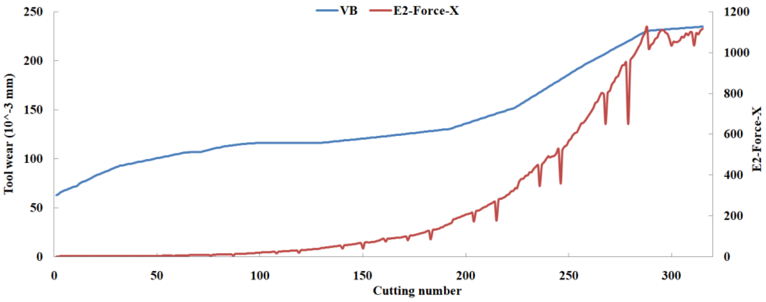 Sensors 18 03866 g013