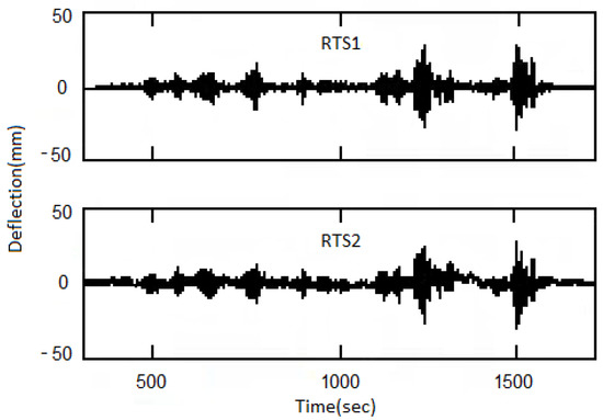Sensors 18 03867 g0a1