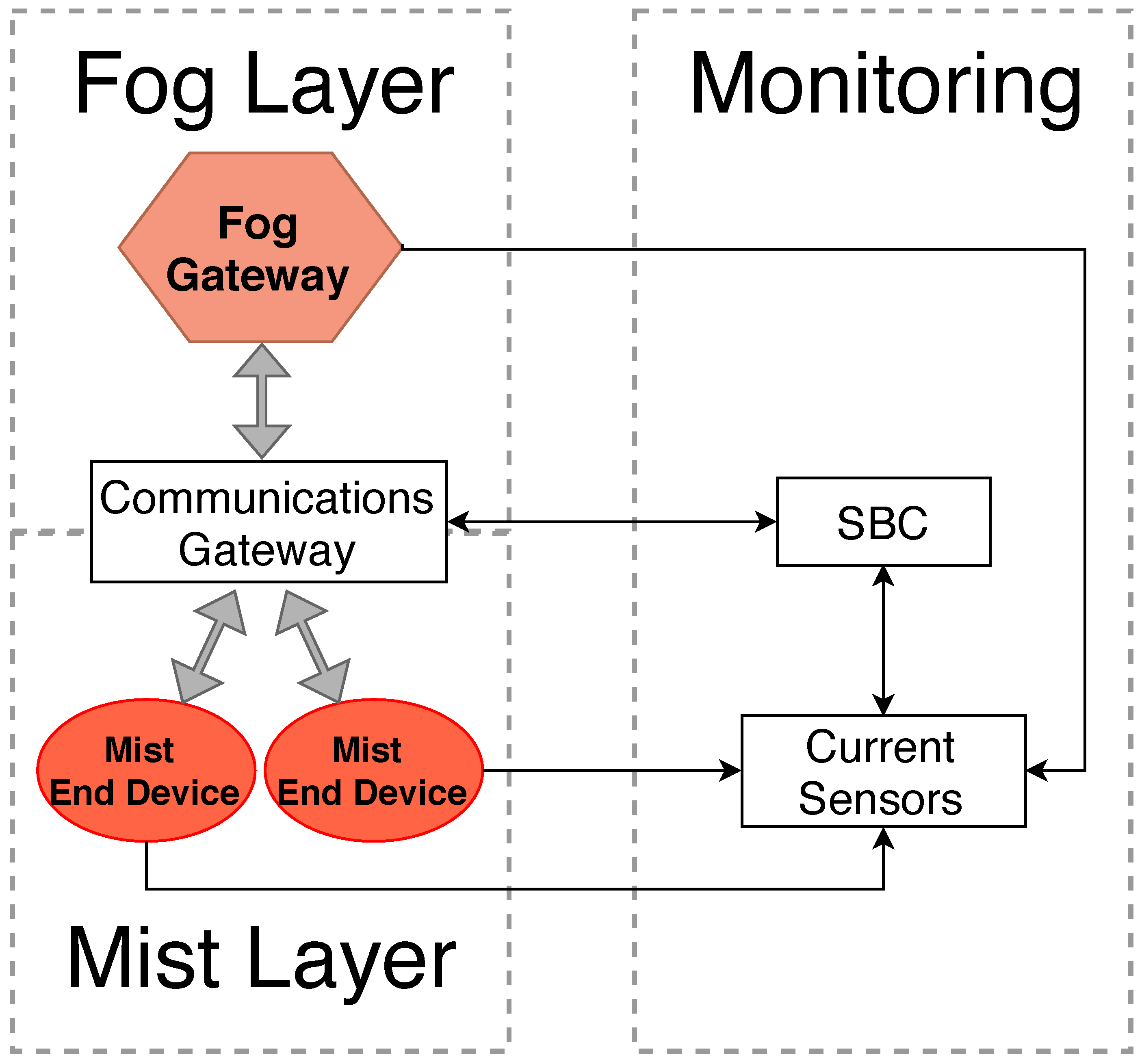Sensors 18 03868 g002