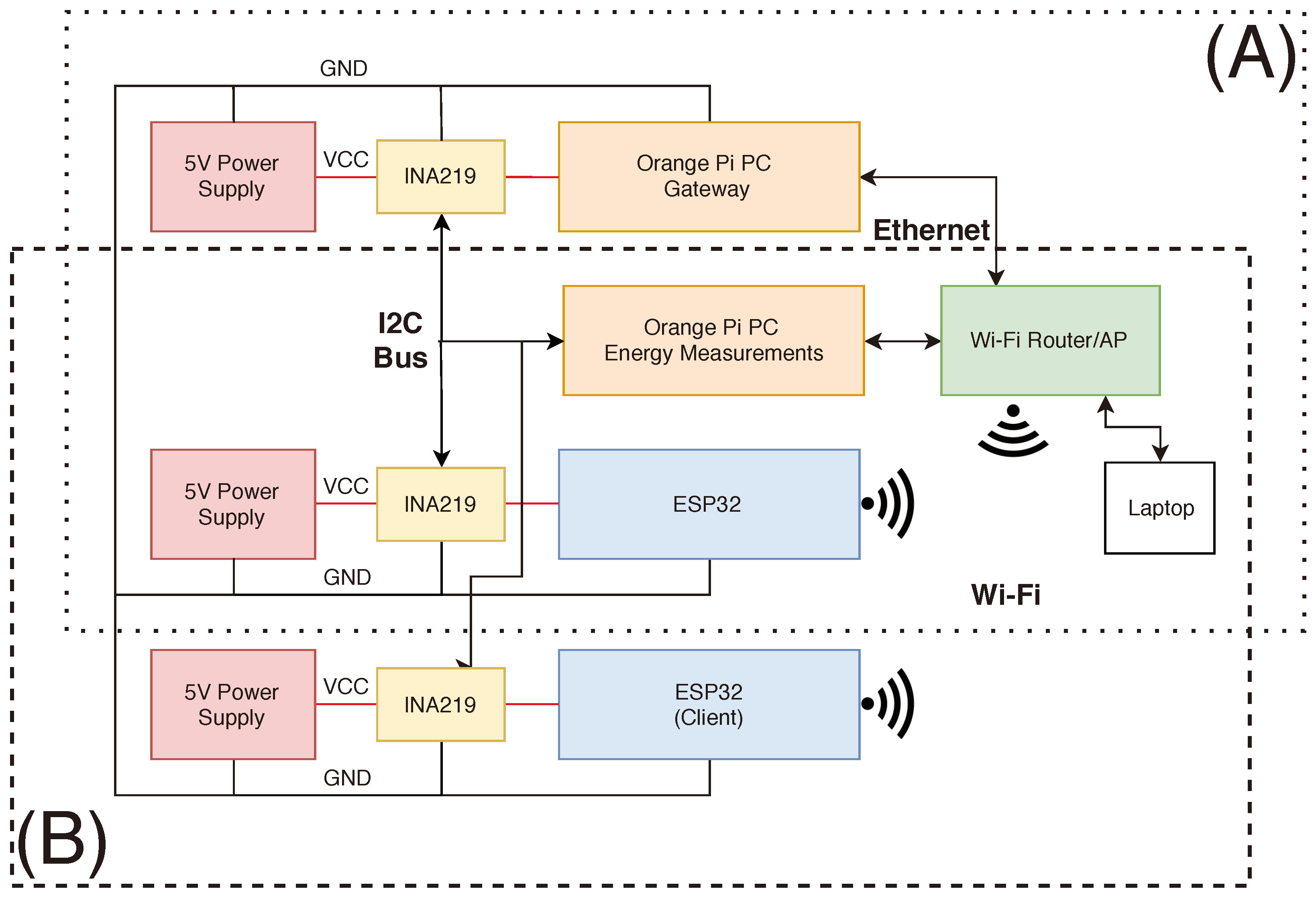 Sensors 18 03868 g003