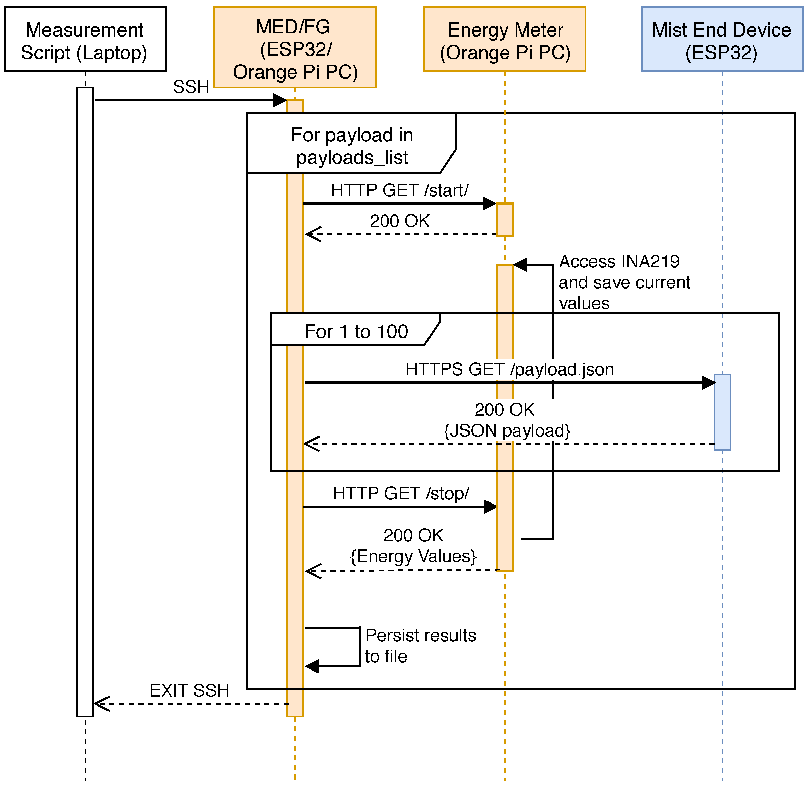 Sensors 18 03868 g005