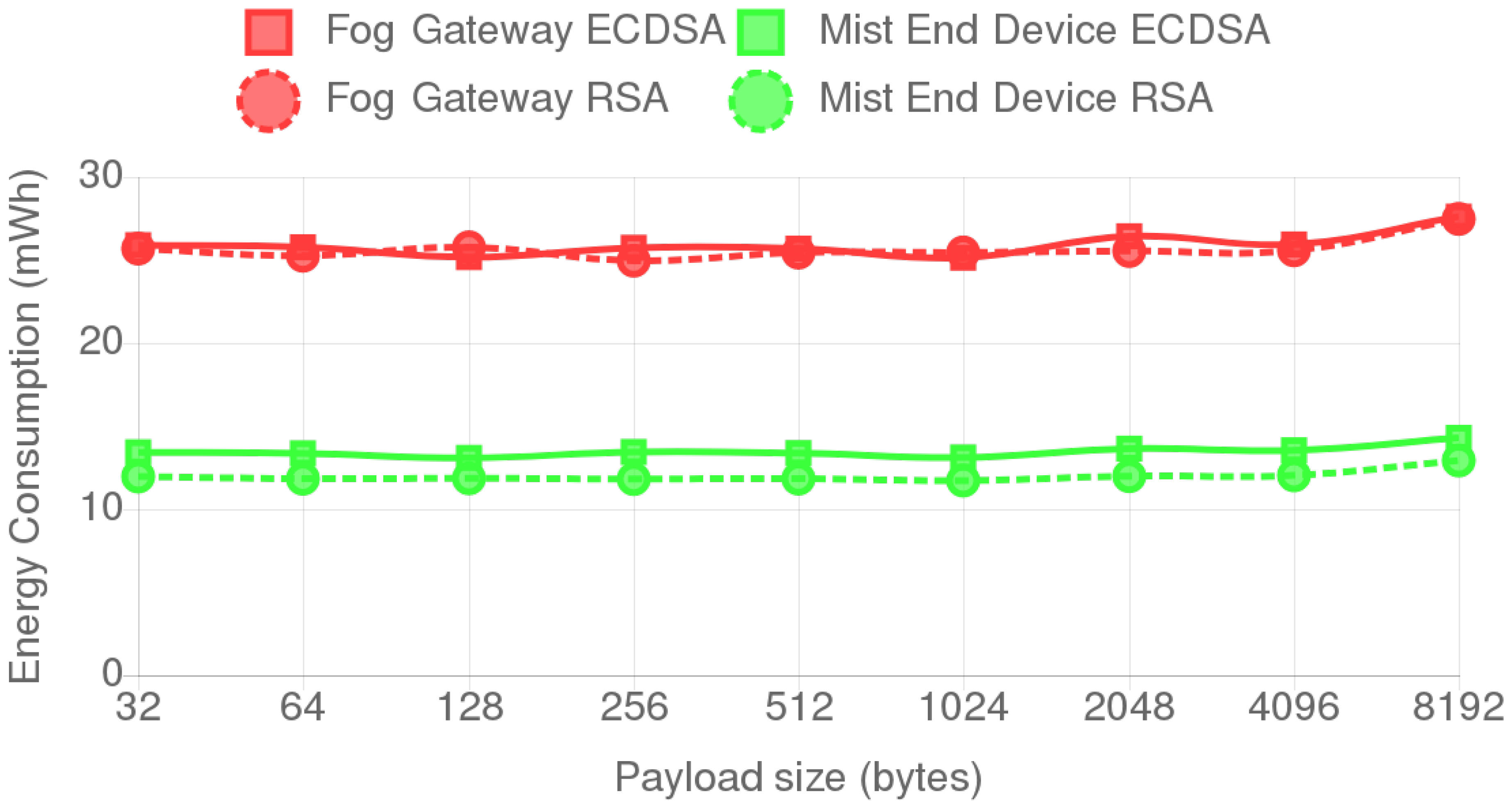 Sensors 18 03868 g006