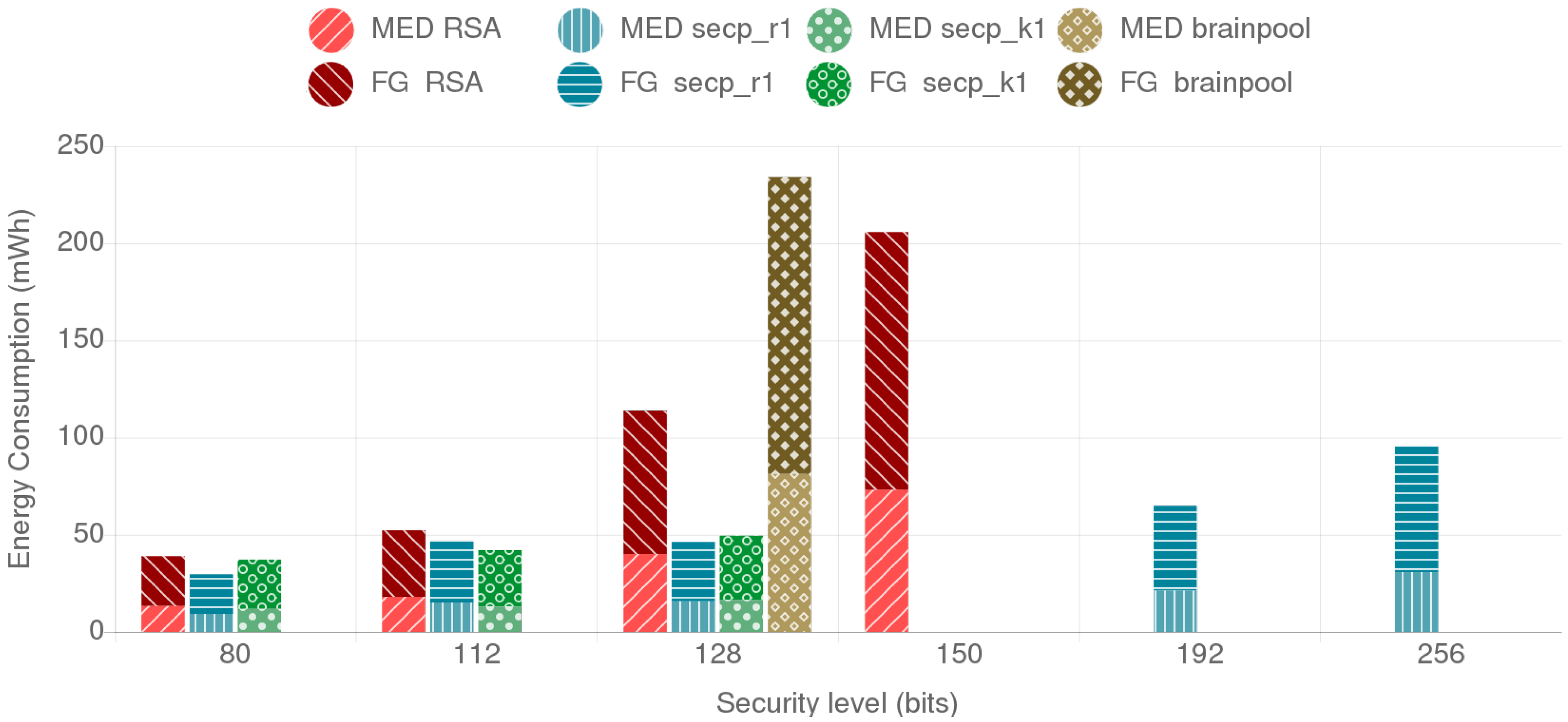Sensors 18 03868 g007
