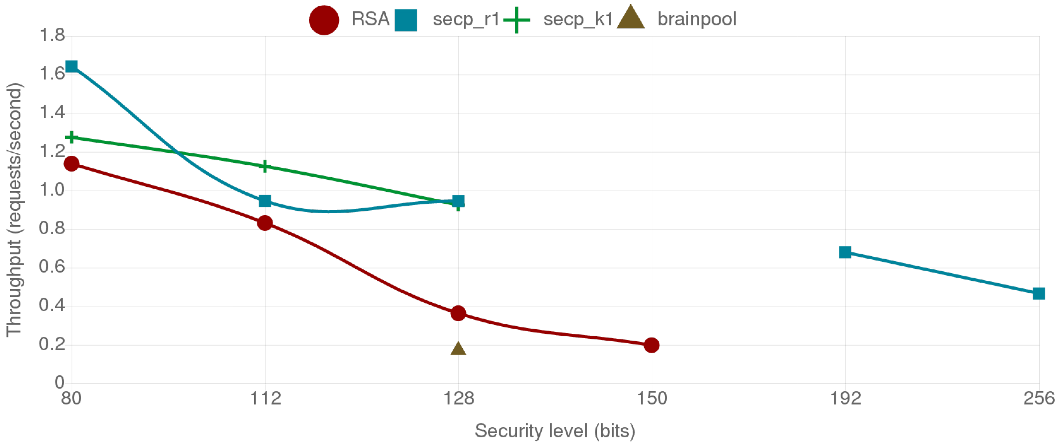 Sensors 18 03868 g008