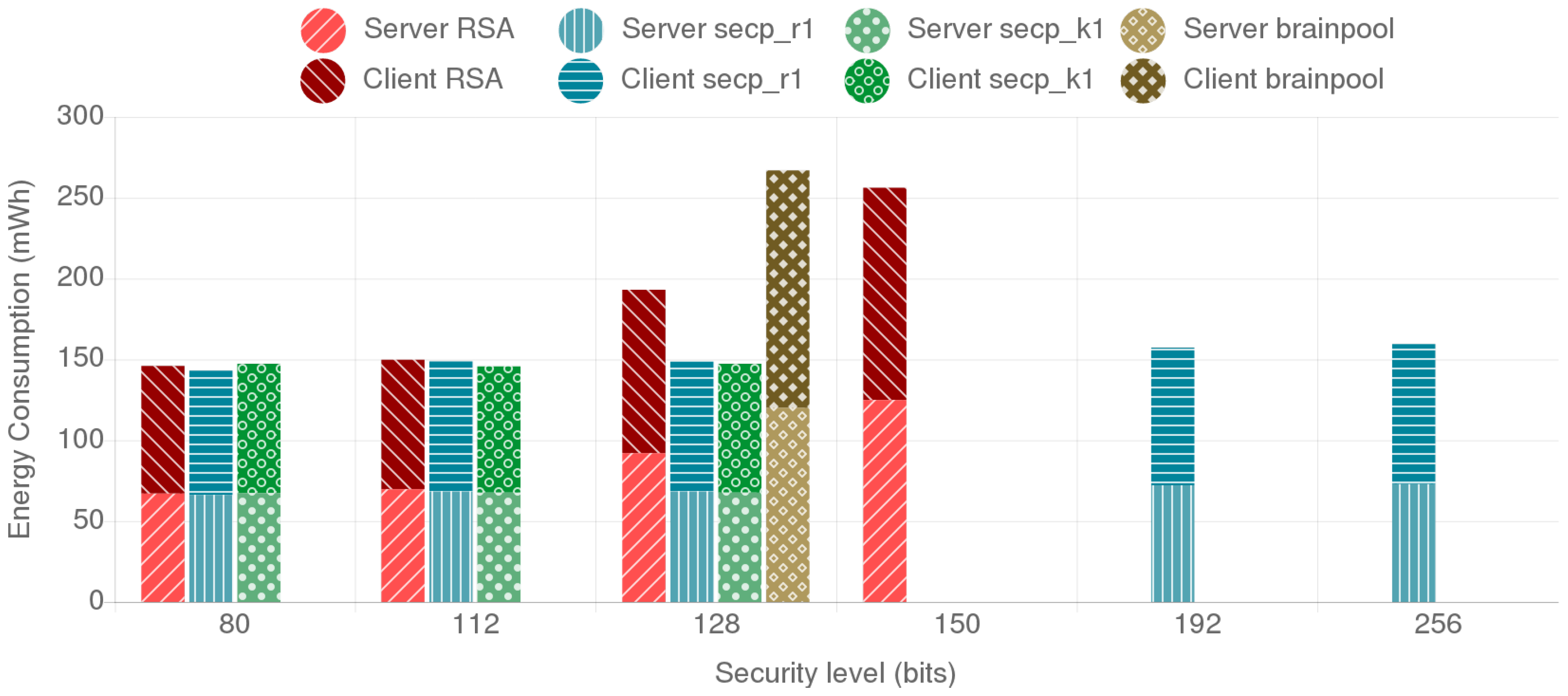 Sensors 18 03868 g009