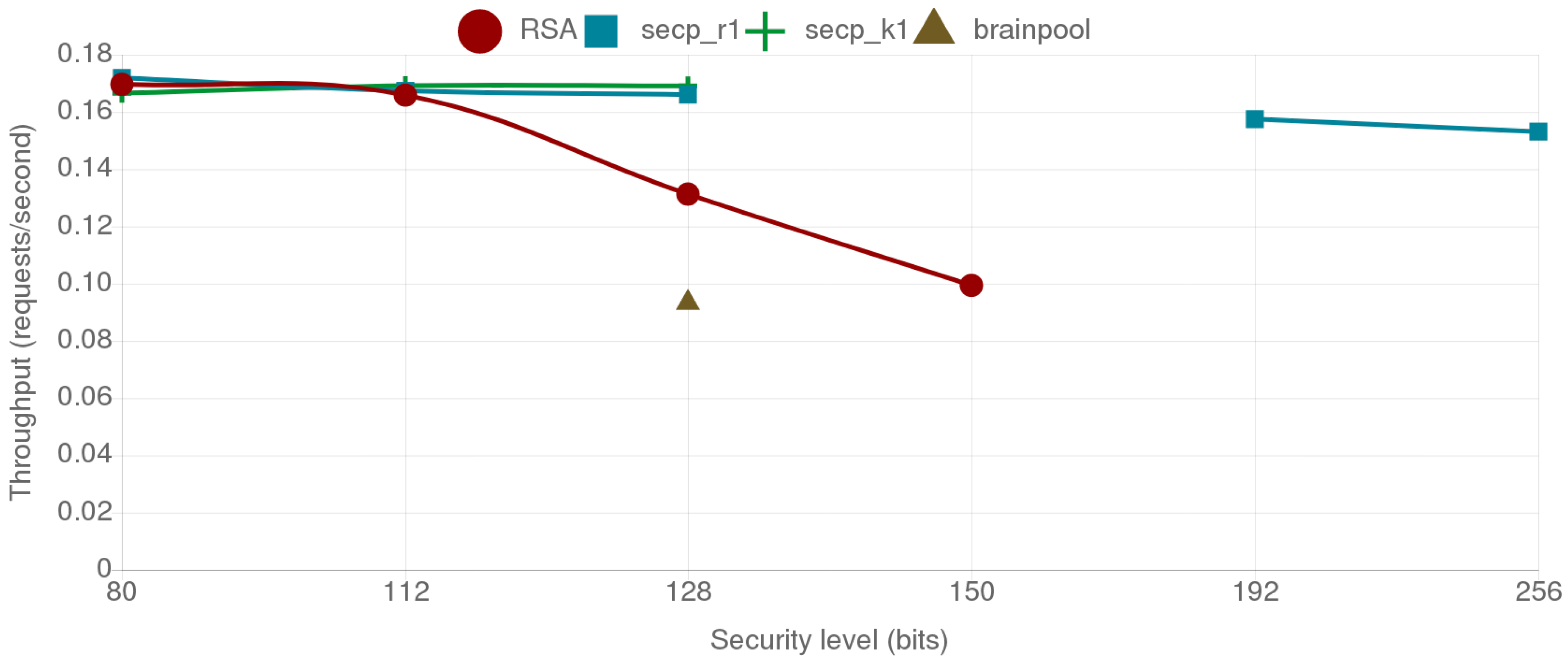 Sensors 18 03868 g010