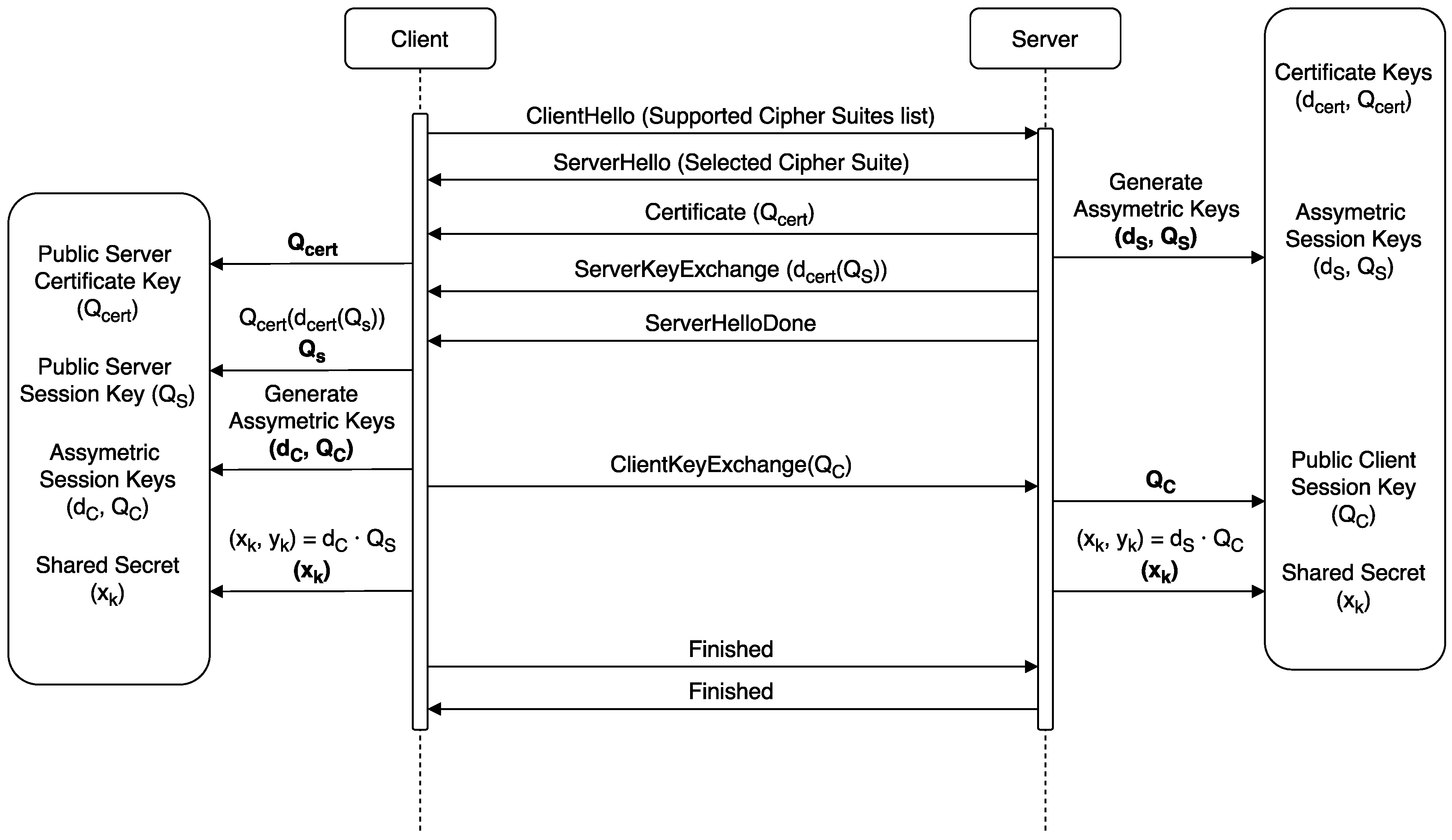 Sensors 18 03868 g011