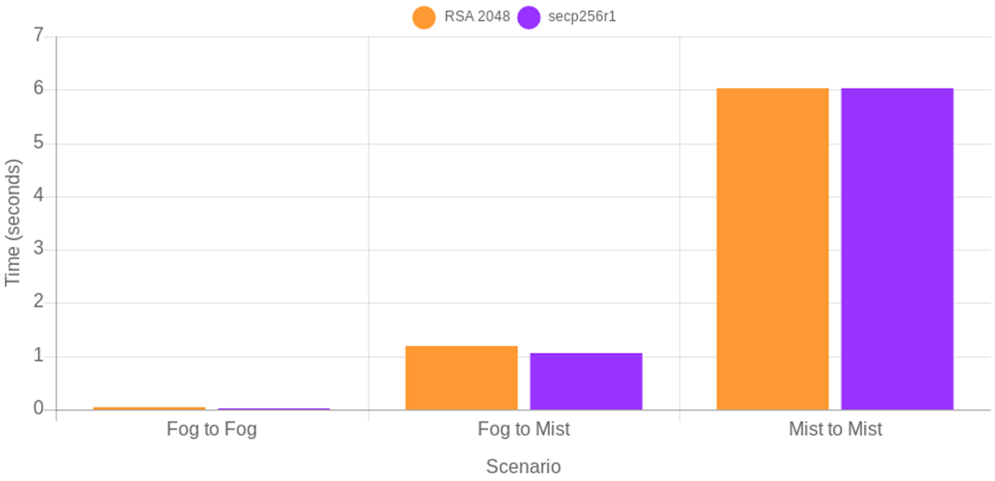 Sensors 18 03868 g012