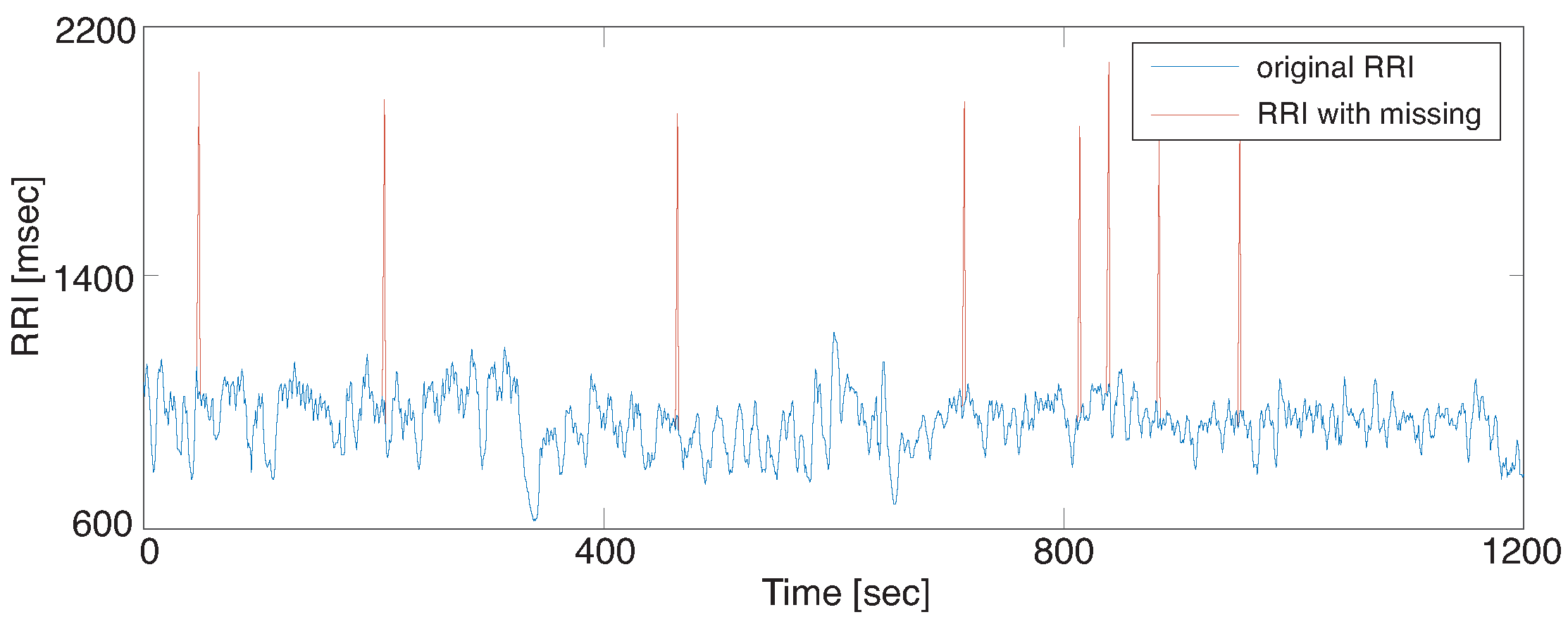 Sensors 18 03870 g003 Sensors 18 03870 g003