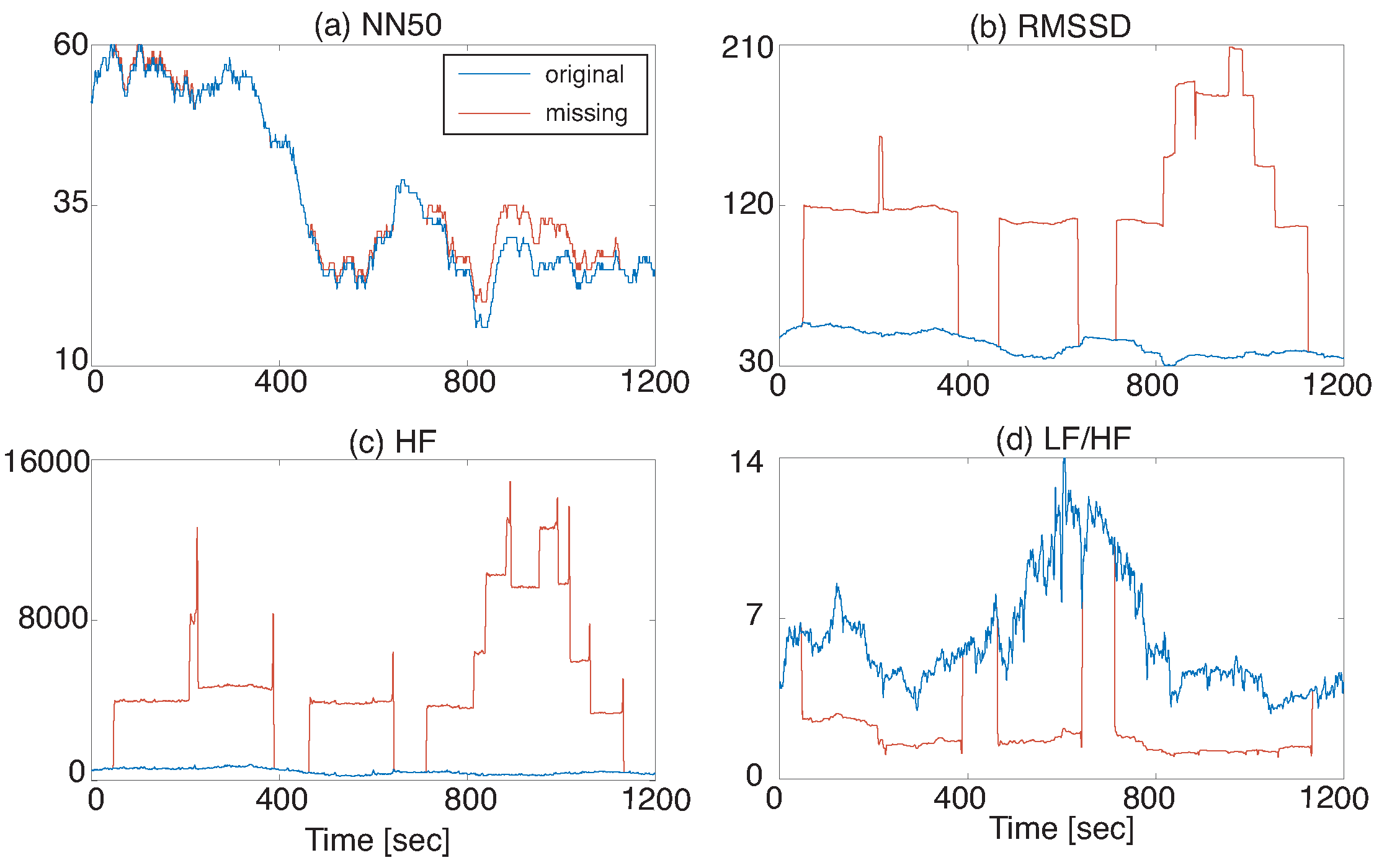 Sensors 18 03870 g004 Sensors 18 03870 g004