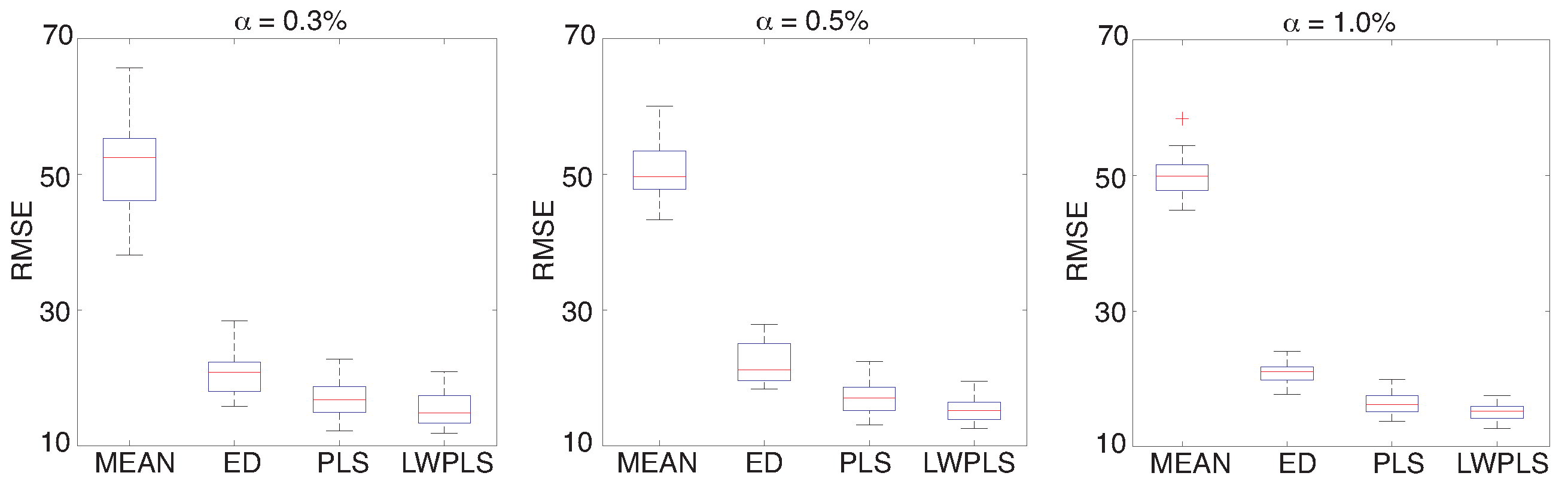 Sensors 18 03870 g005 Sensors 18 03870 g005