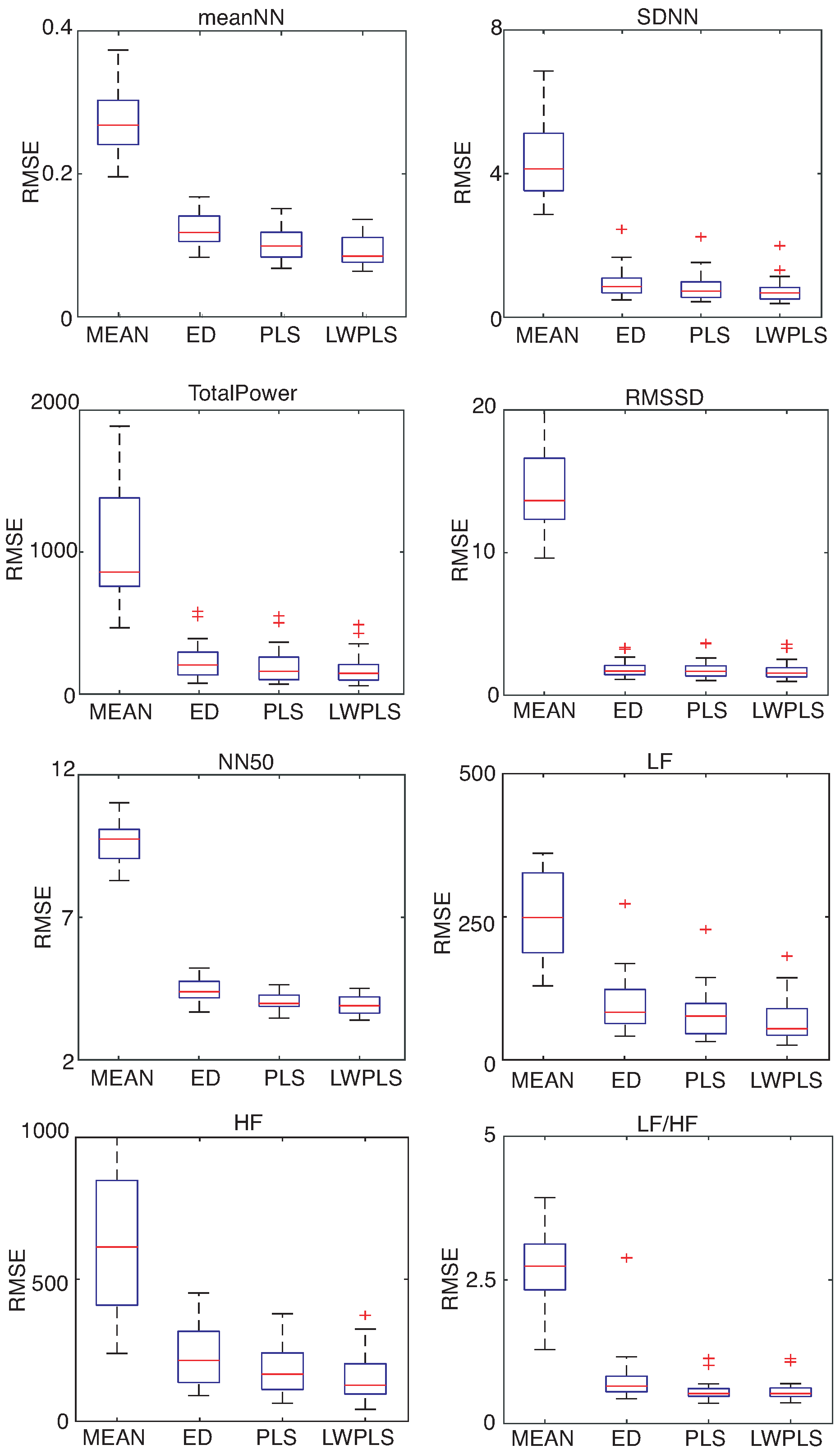 Sensors 18 03870 g006 Sensors 18 03870 g006