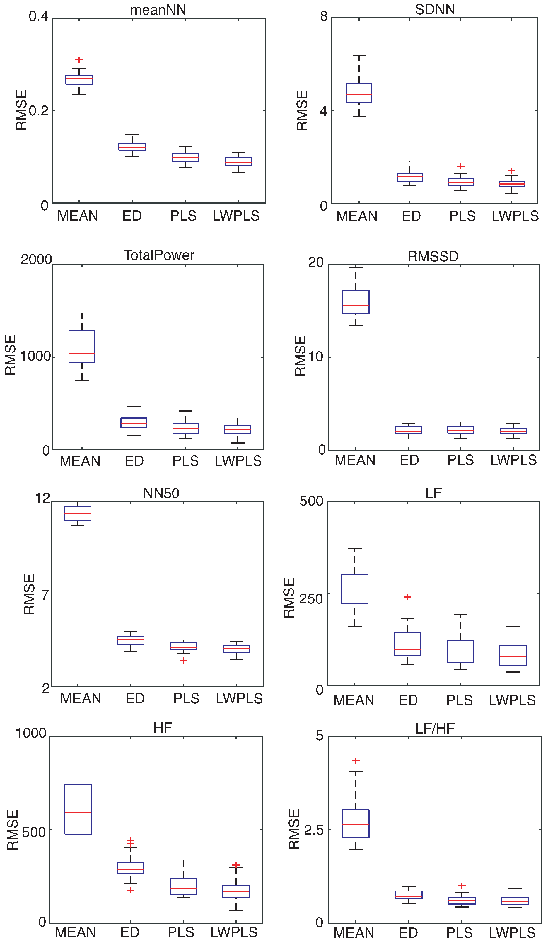 Sensors 18 03870 g008 Sensors 18 03870 g008