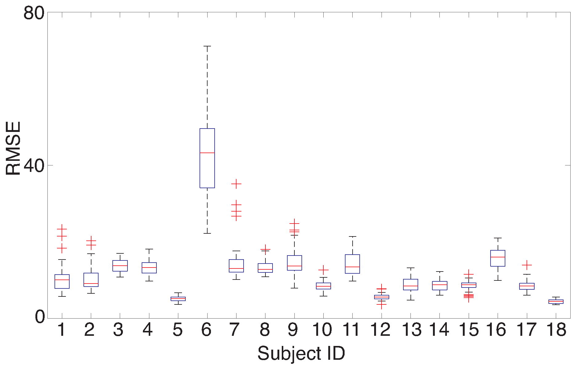 Sensors 18 03870 g009 Sensors 18 03870 g009