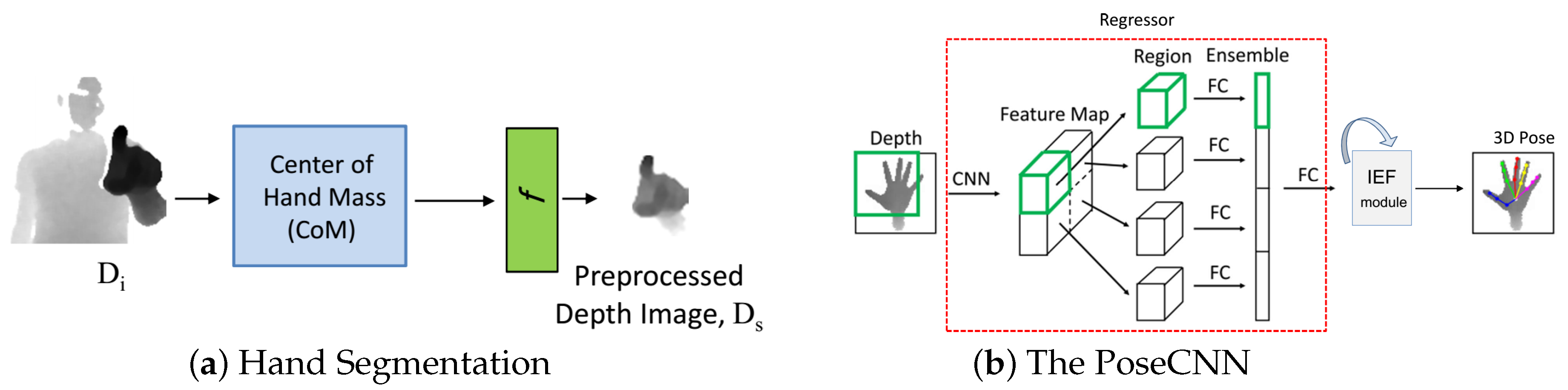 Sensors 18 03872 g003
