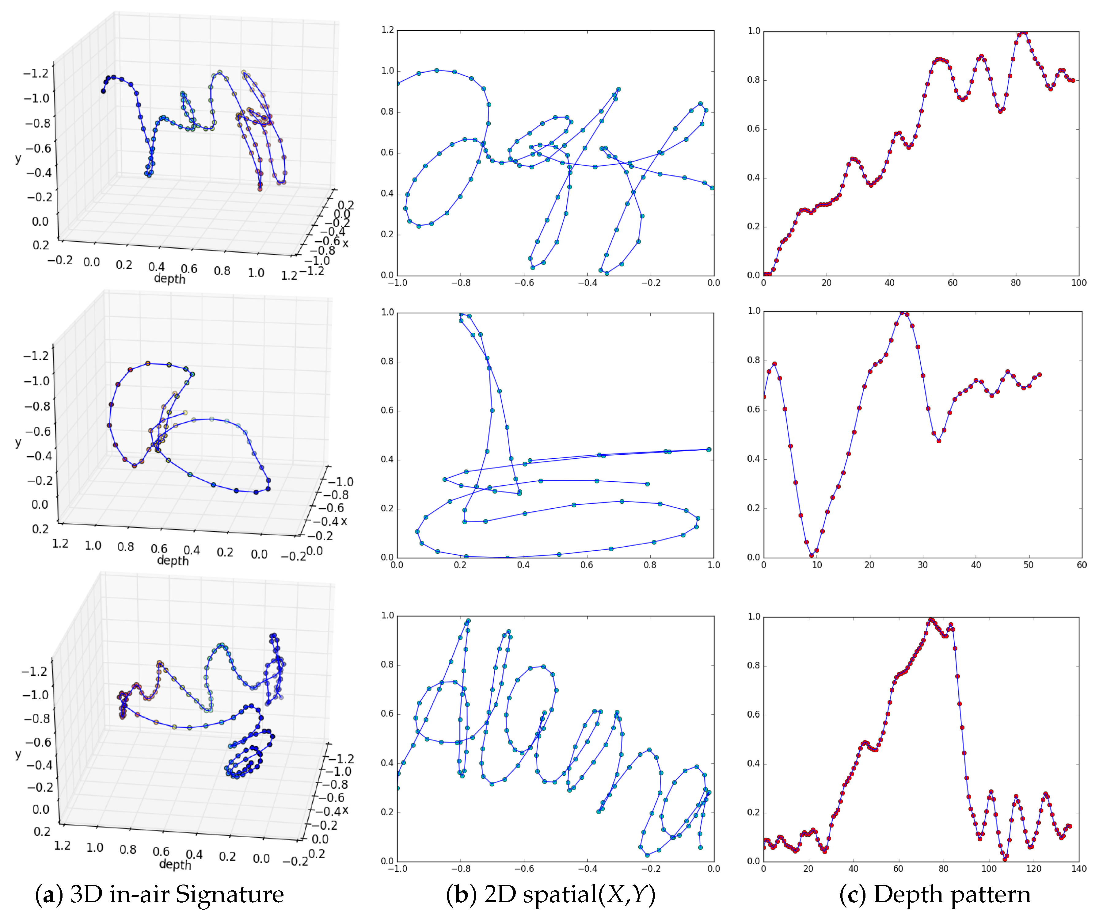 Sensors 18 03872 g004