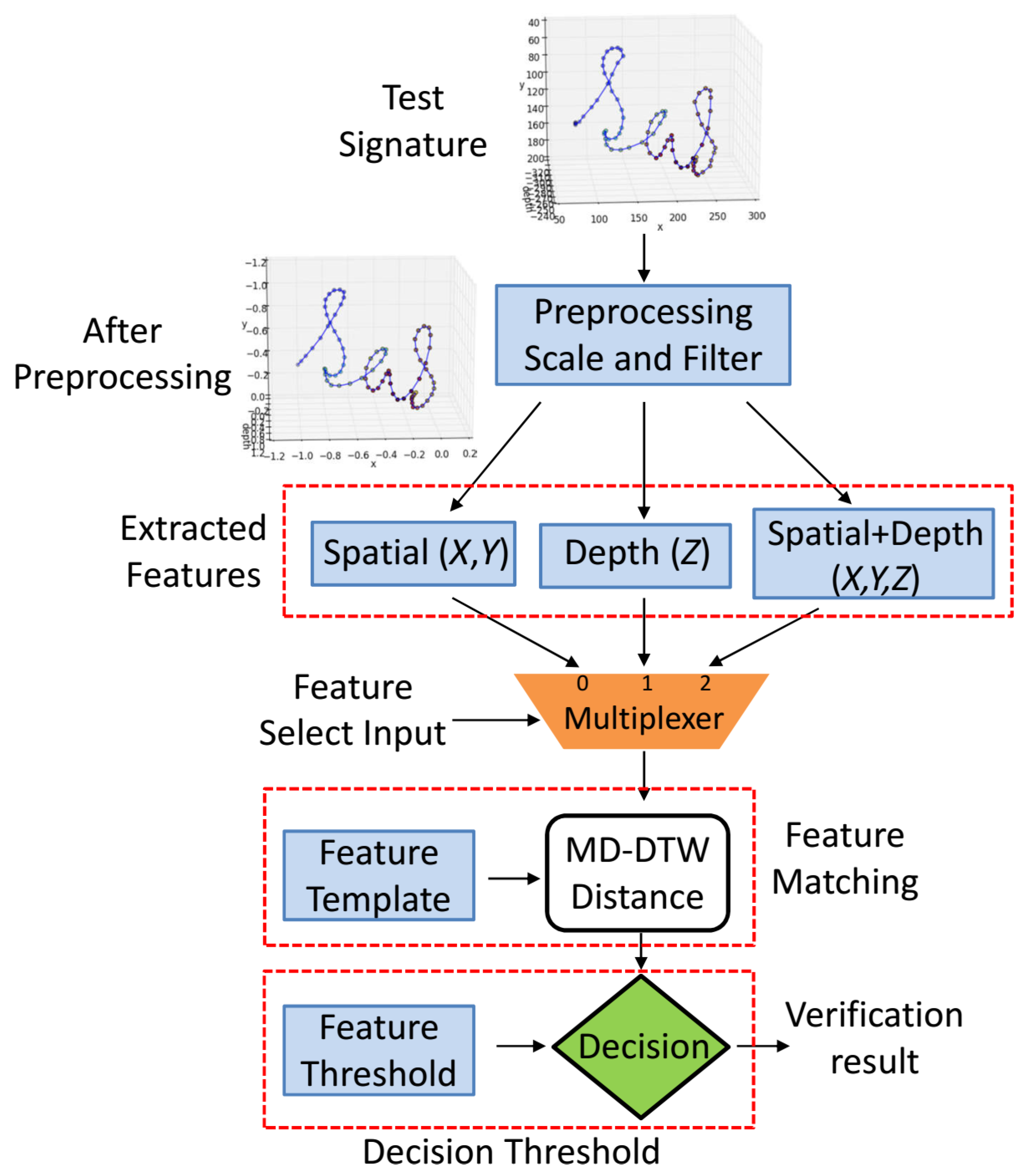 Sensors 18 03872 g005