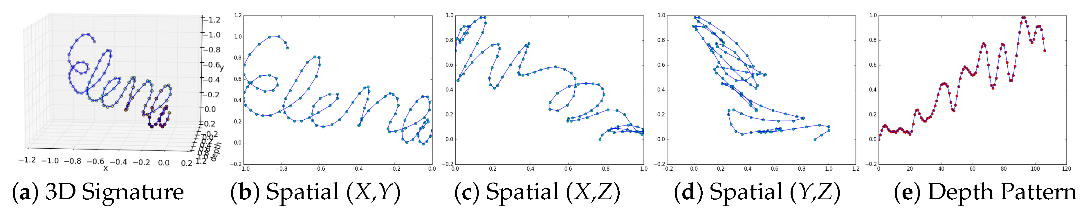 Sensors 18 03872 g006