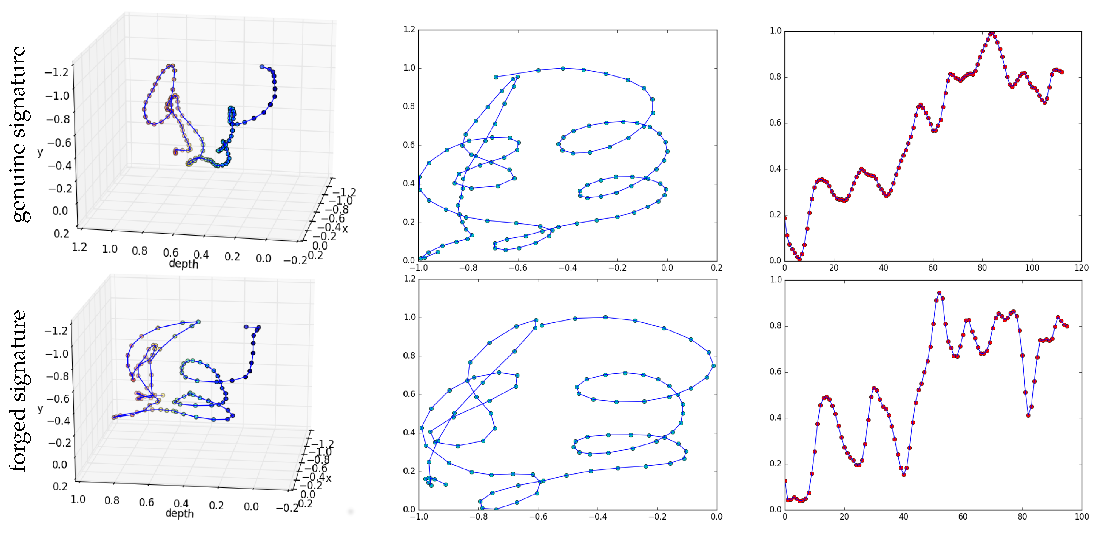 Sensors 18 03872 g007