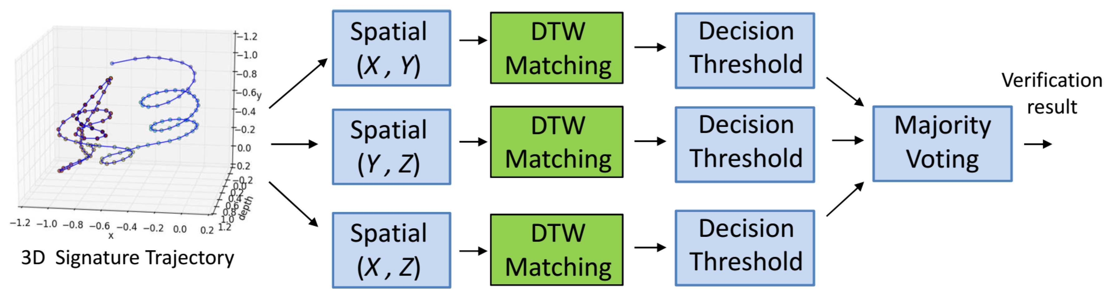 Sensors 18 03872 g008