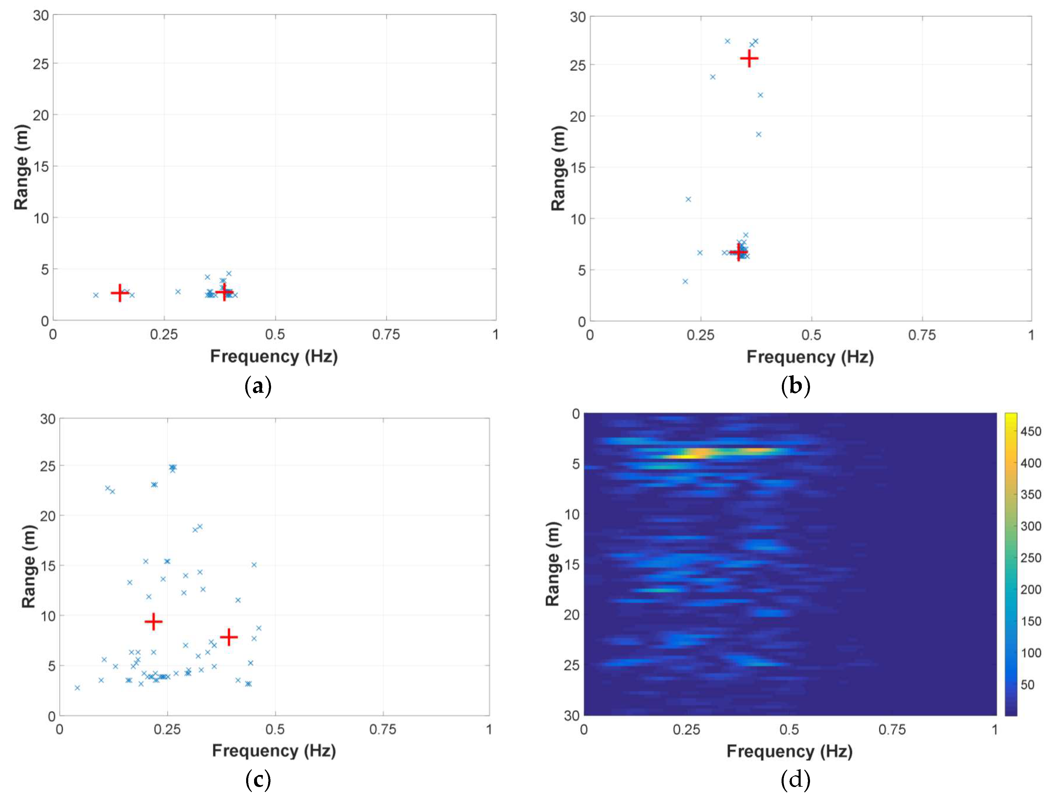 Sensors 18 03873 g010