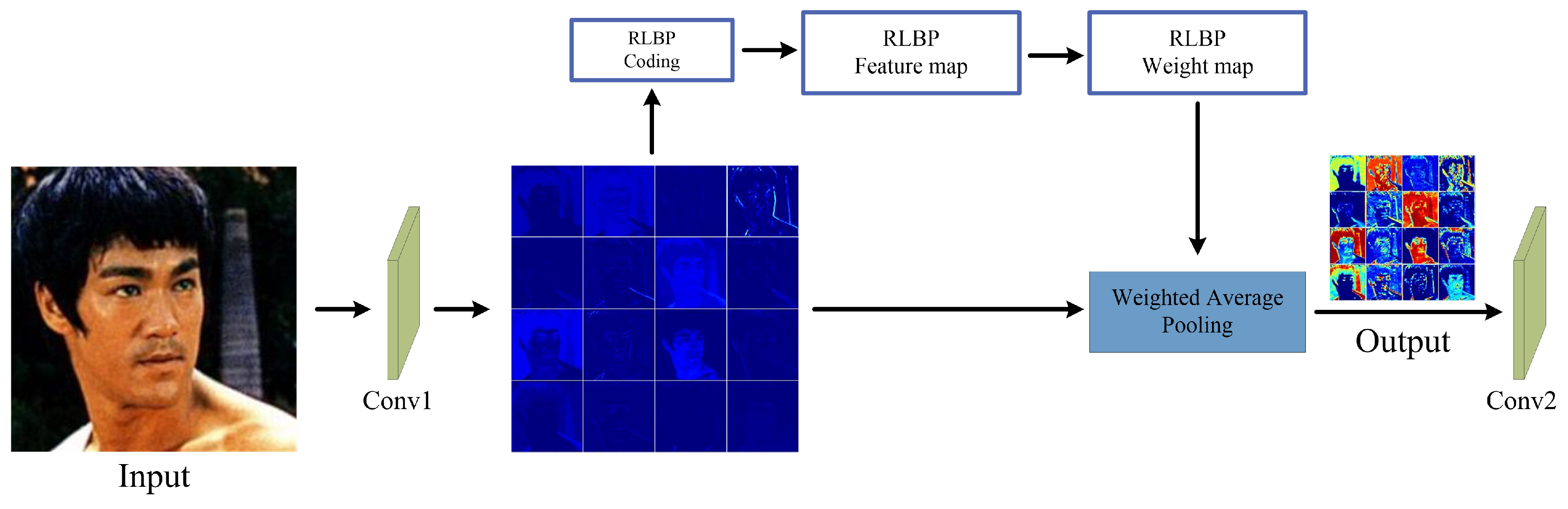 Sensors 18 03876 g002