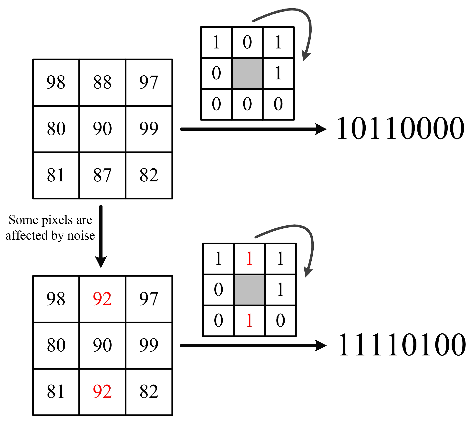 Sensors 18 03876 g003