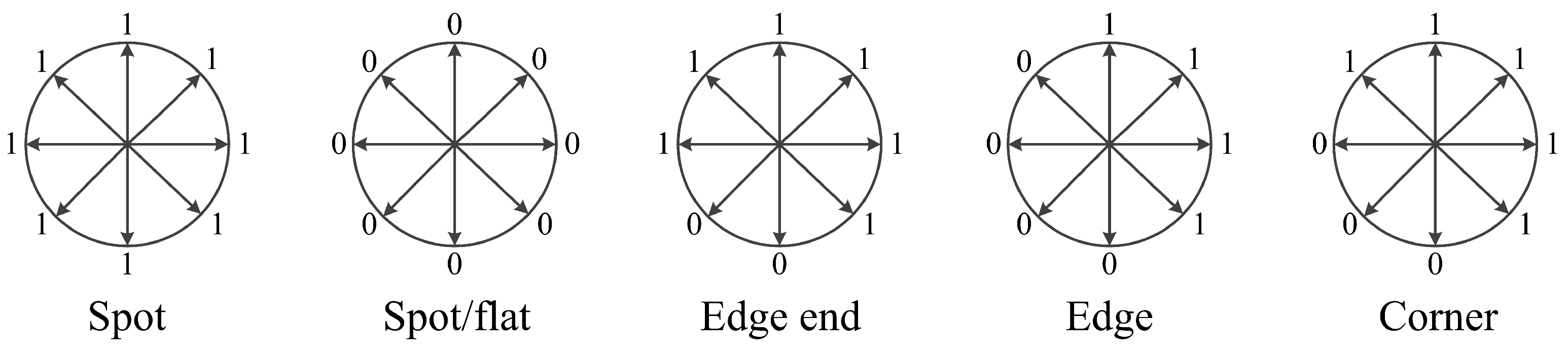 Sensors 18 03876 g004