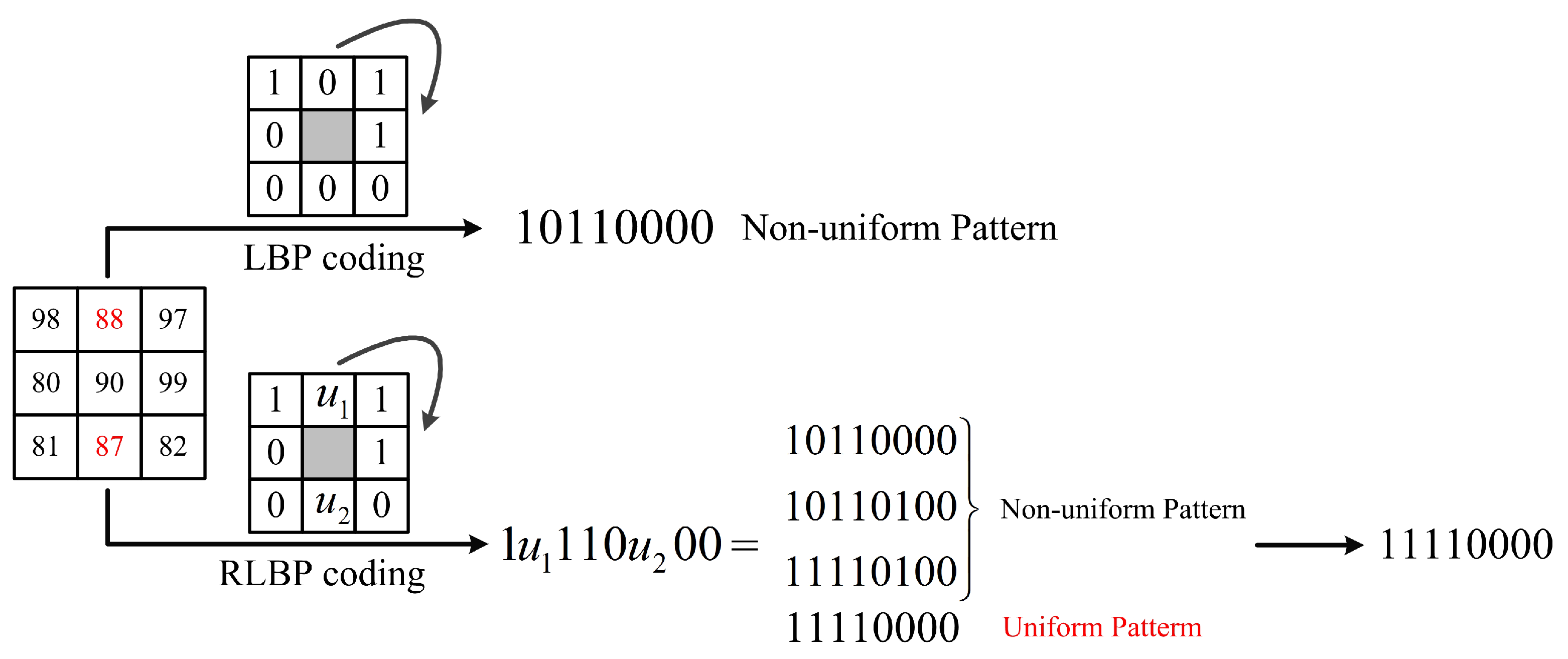 Sensors 18 03876 g005