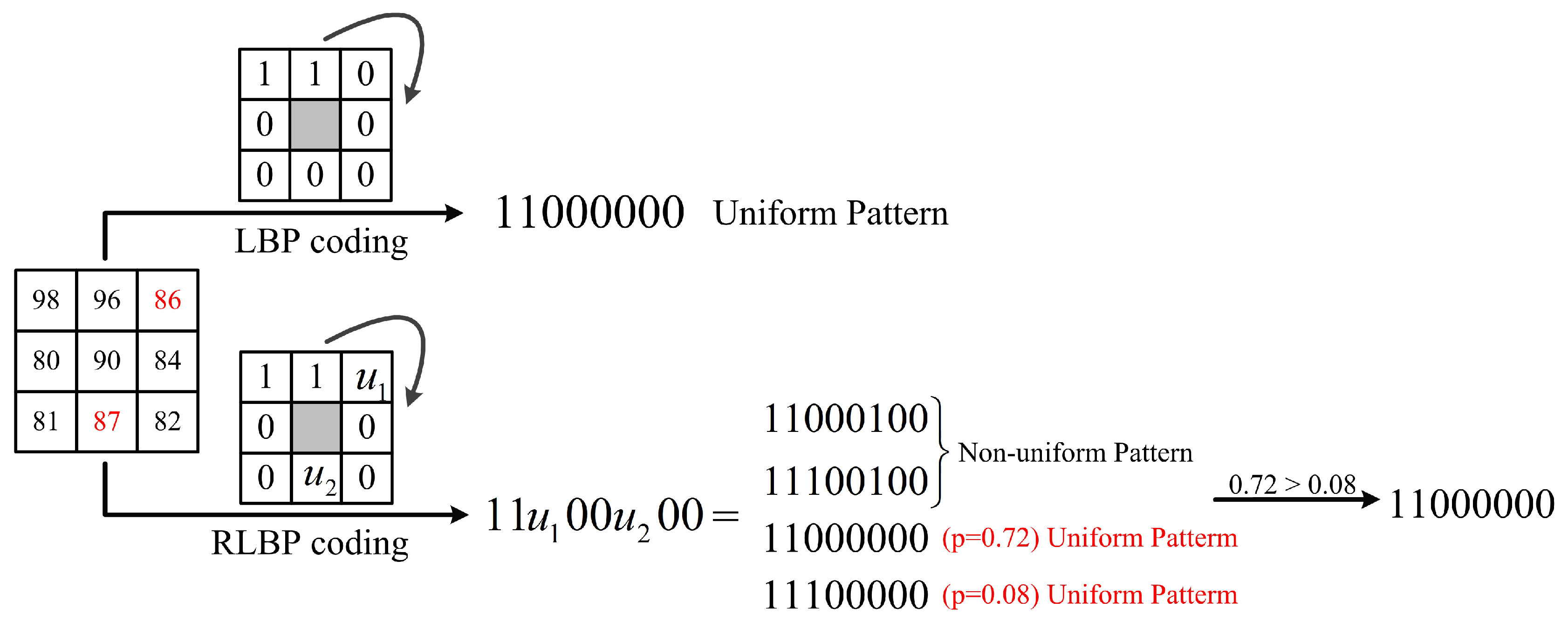 Sensors 18 03876 g006