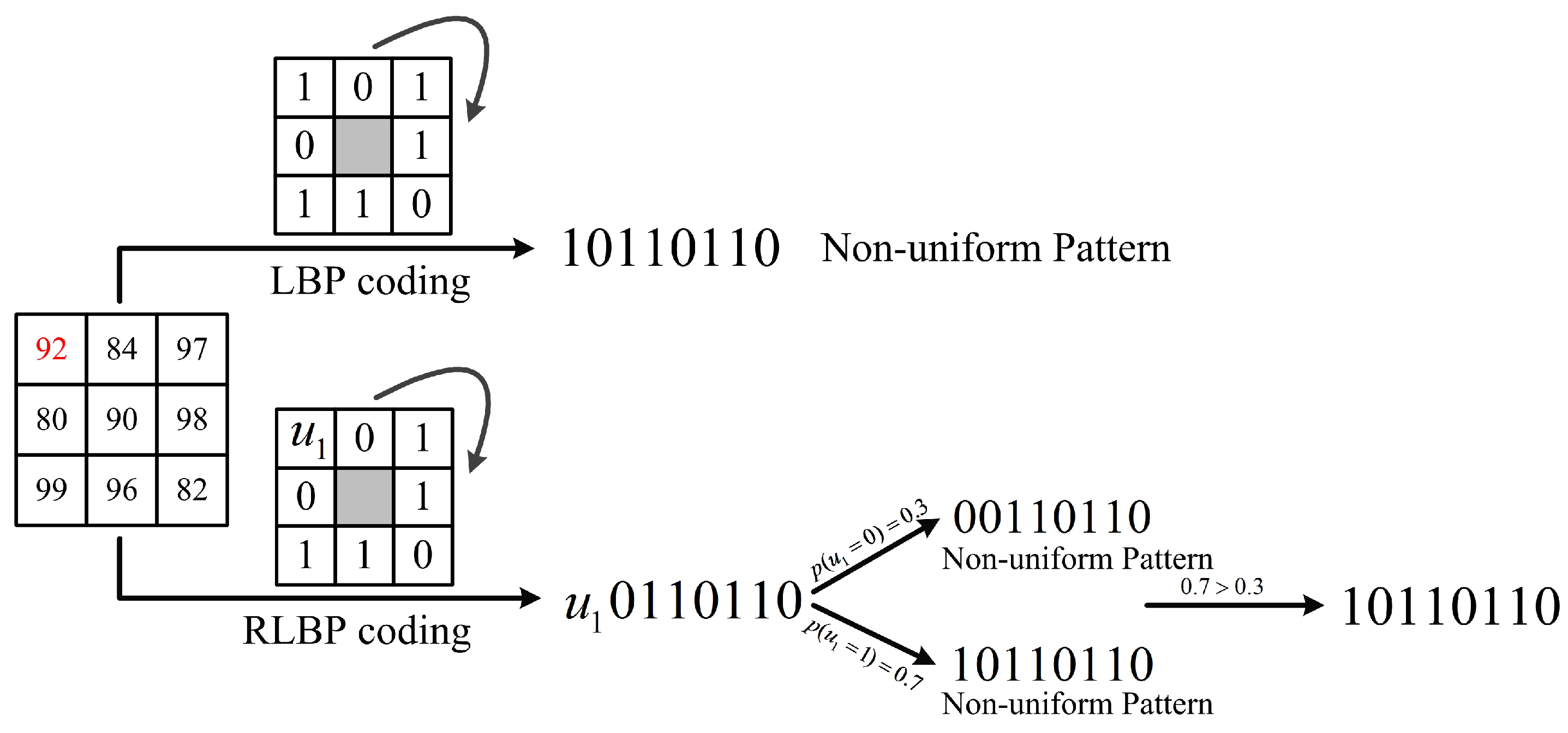 Sensors 18 03876 g007